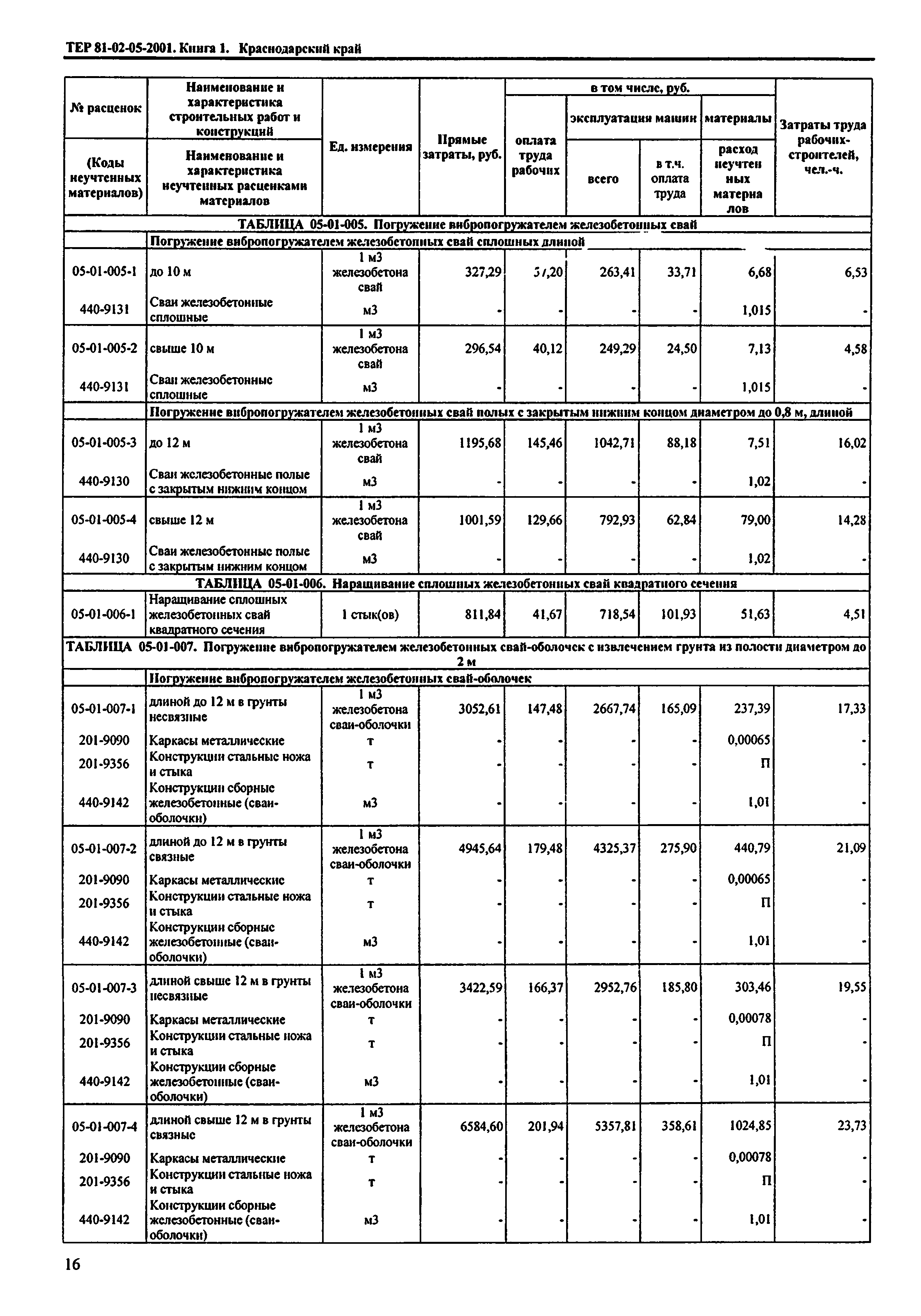 ТЕР Краснодарского края 2001-05