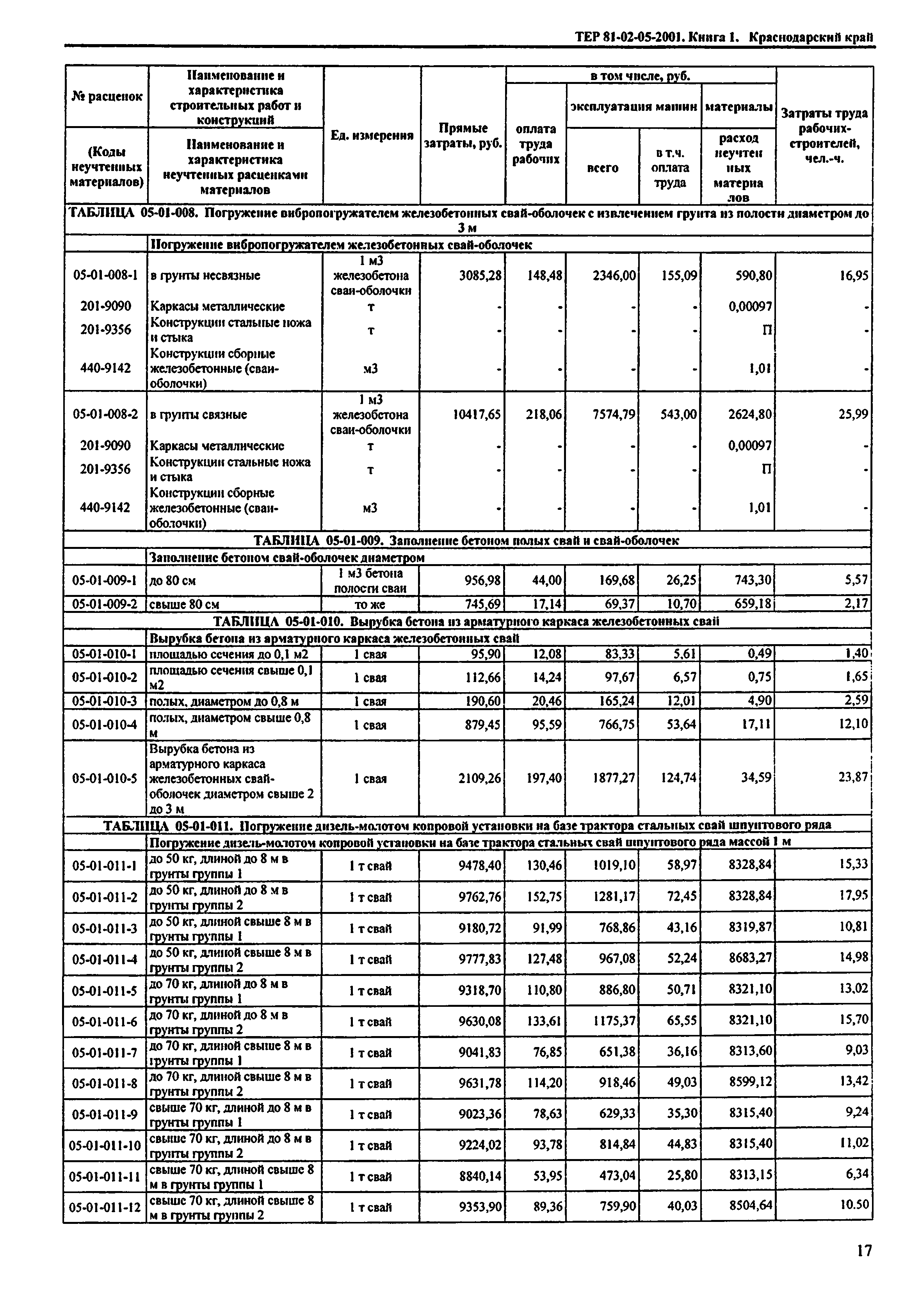 ТЕР Краснодарского края 2001-05