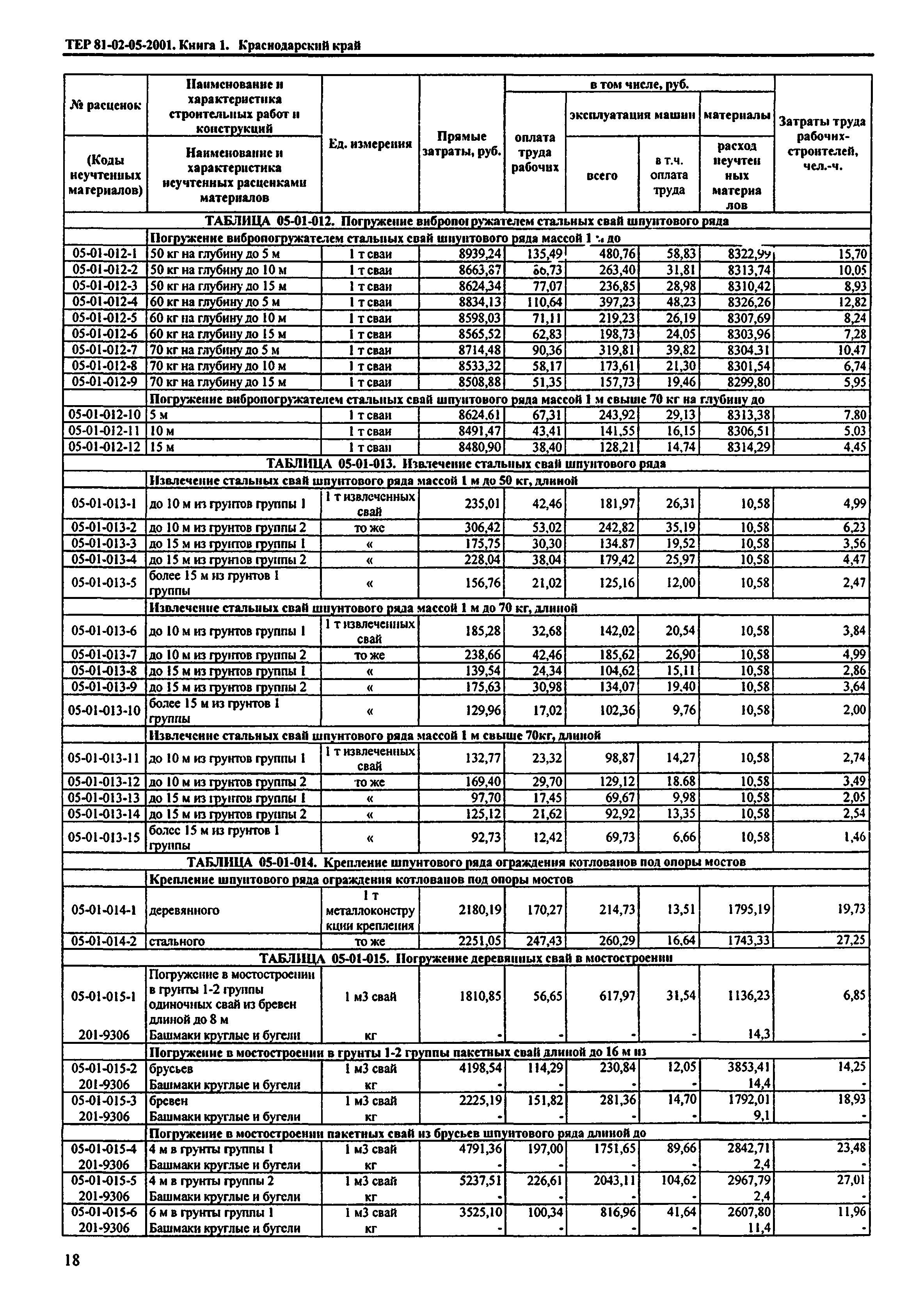 ТЕР Краснодарского края 2001-05