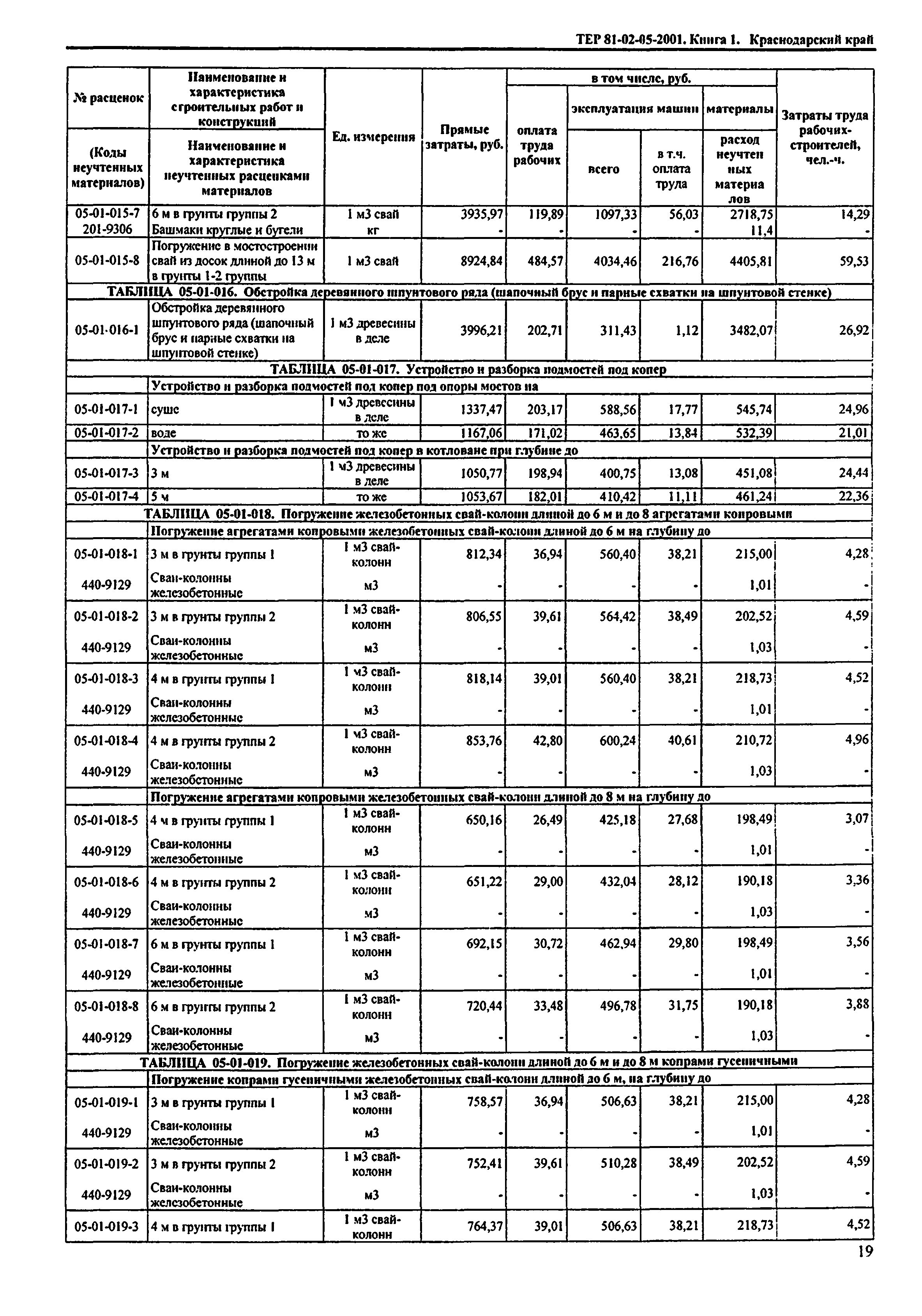 ТЕР Краснодарского края 2001-05