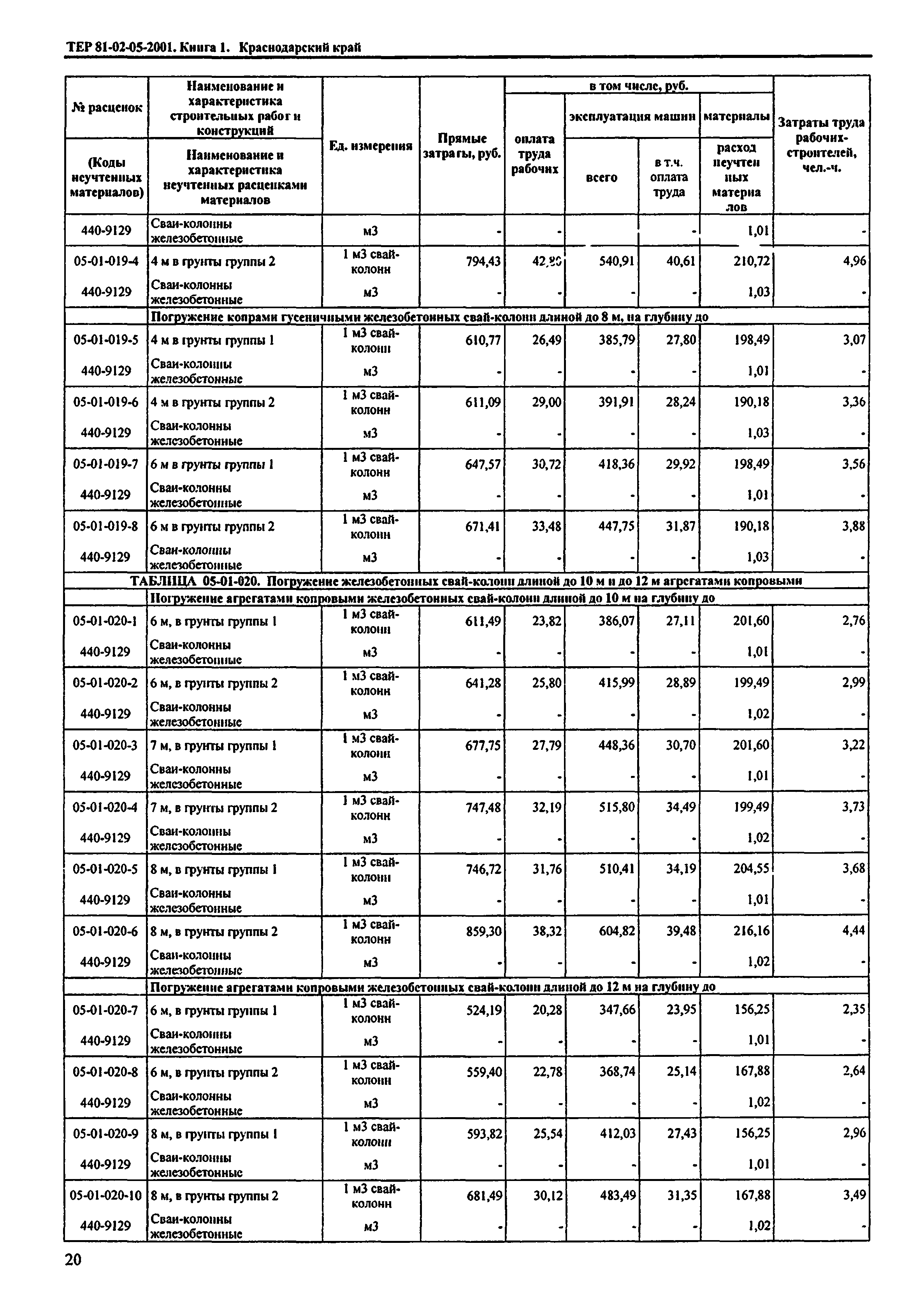 ТЕР Краснодарского края 2001-05