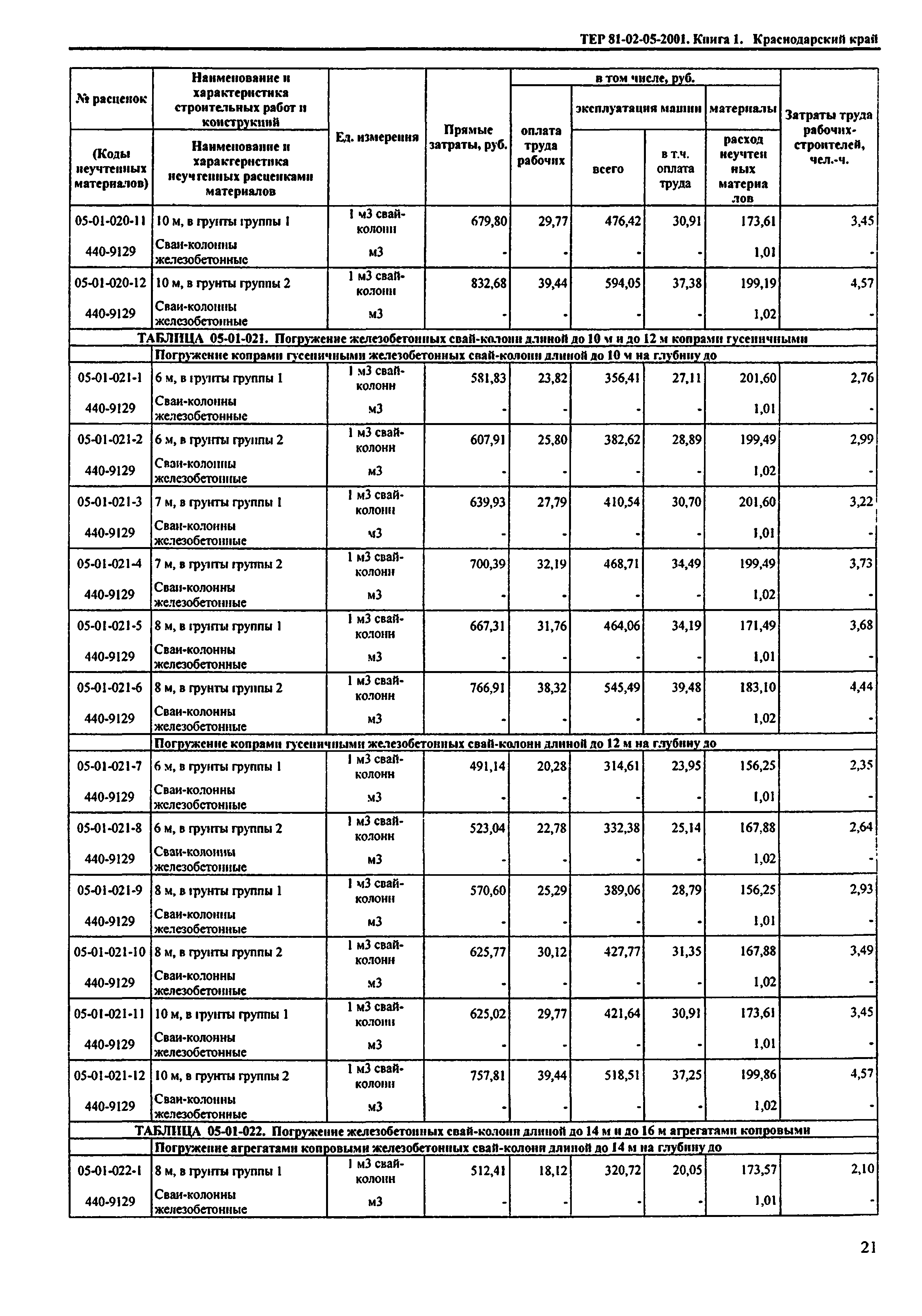 ТЕР Краснодарского края 2001-05