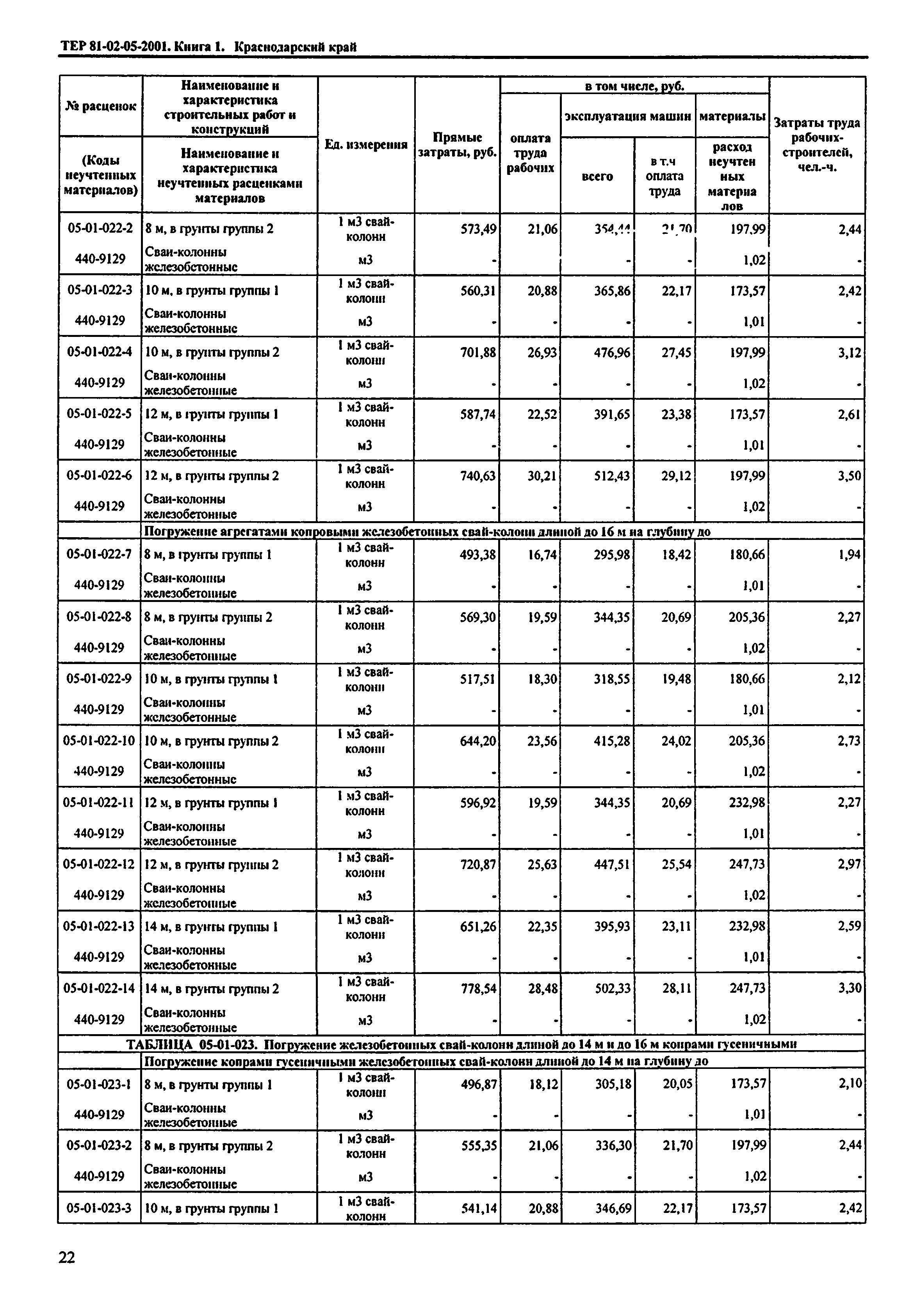 ТЕР Краснодарского края 2001-05