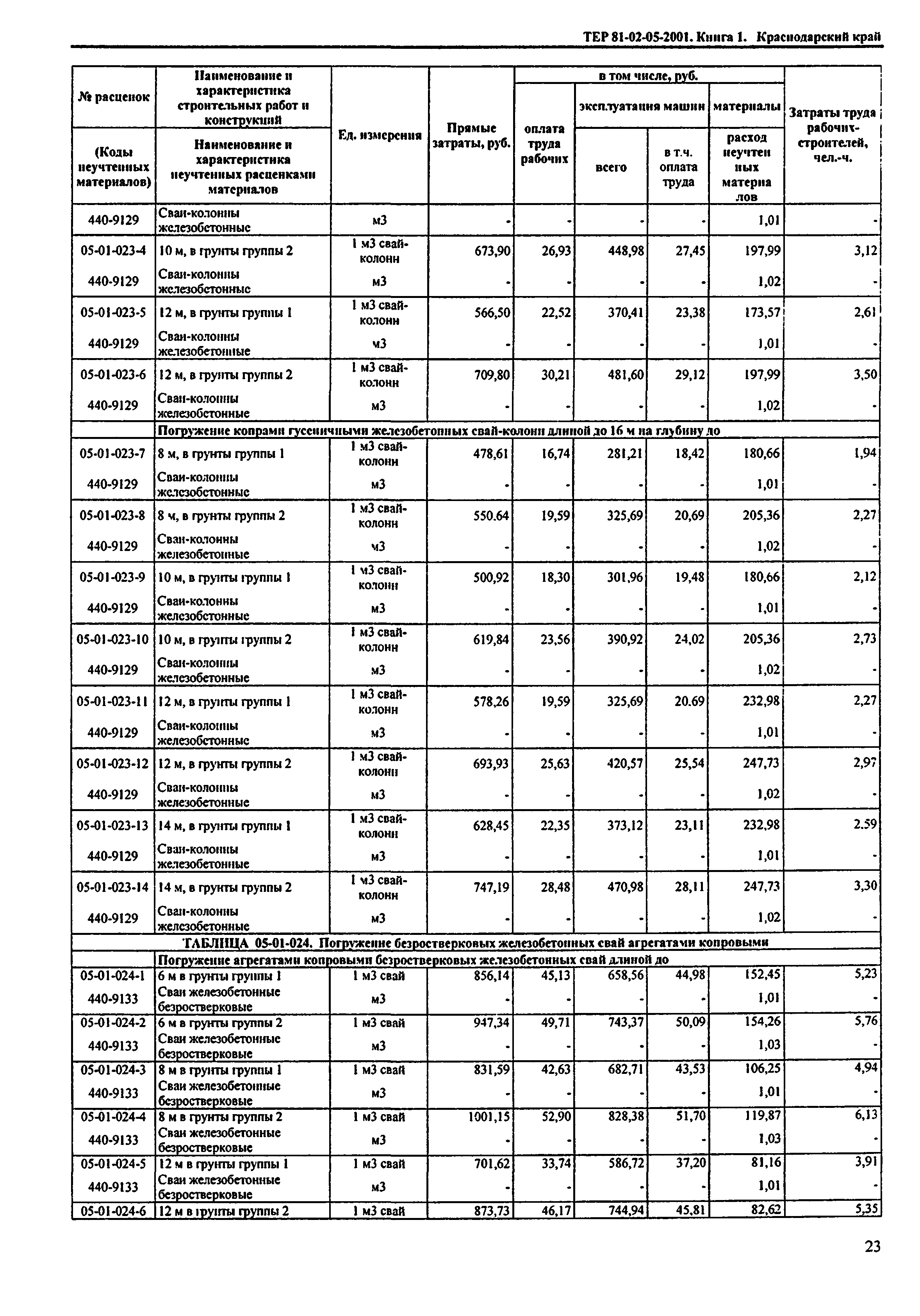 ТЕР Краснодарского края 2001-05