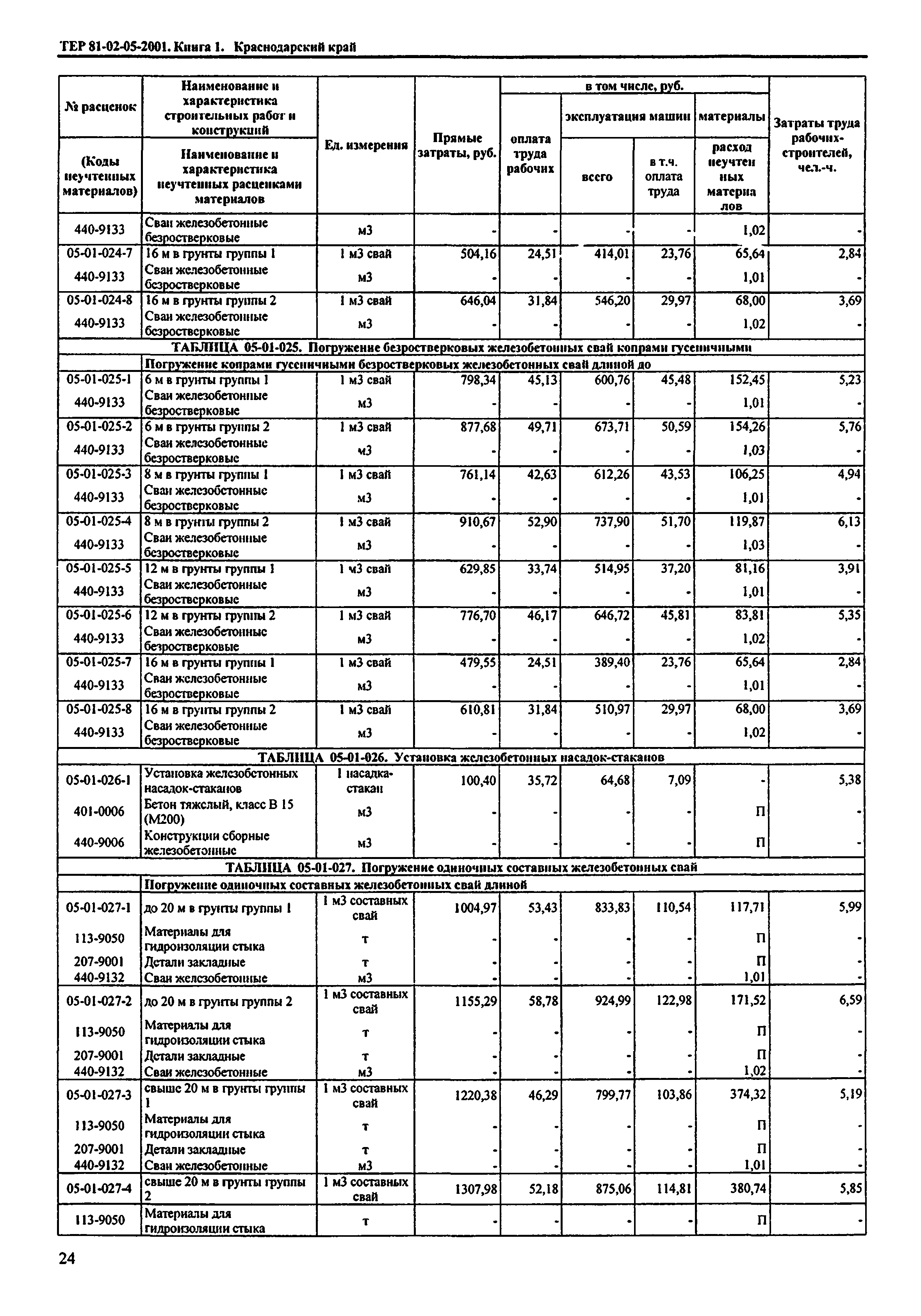 ТЕР Краснодарского края 2001-05