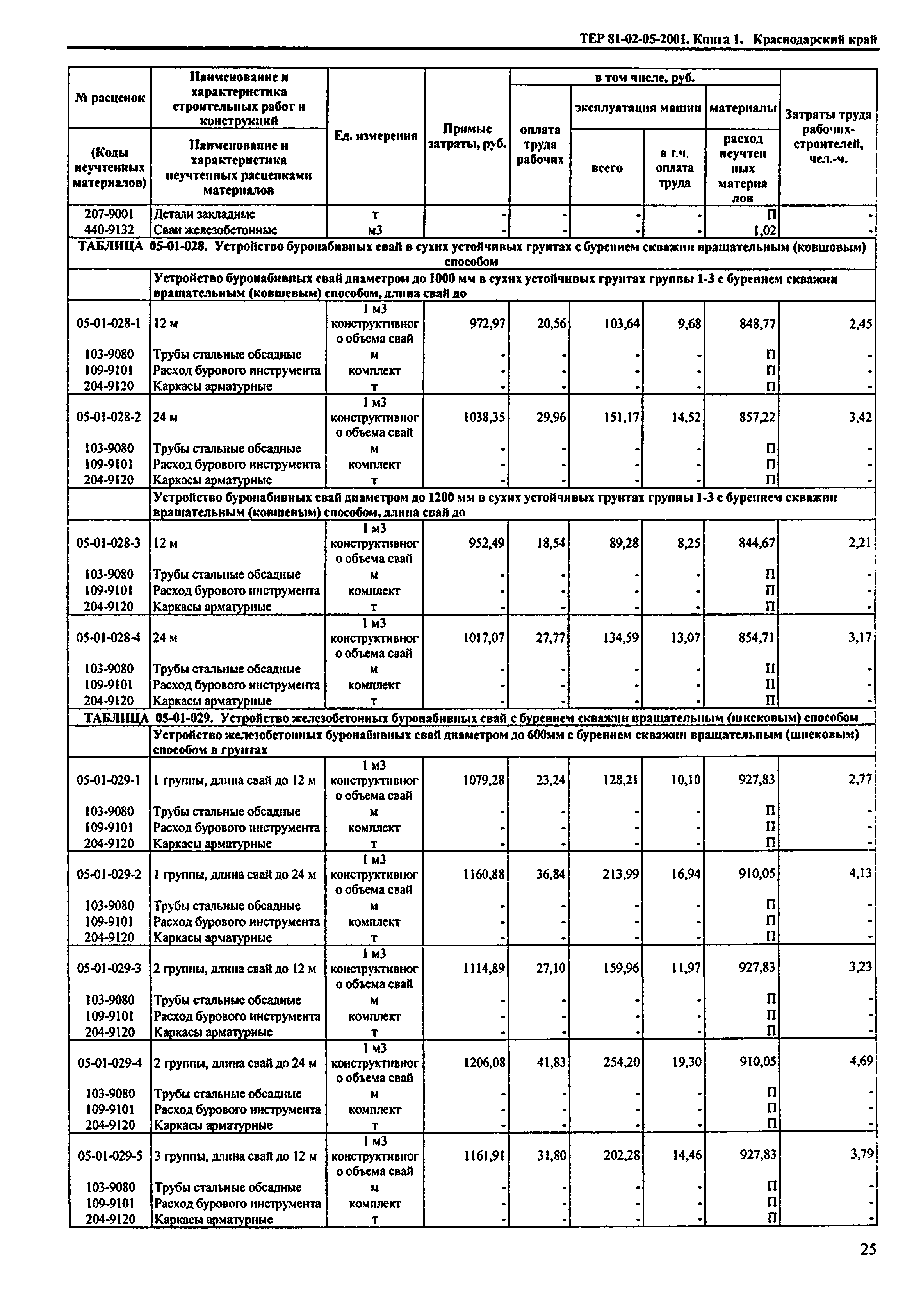 ТЕР Краснодарского края 2001-05