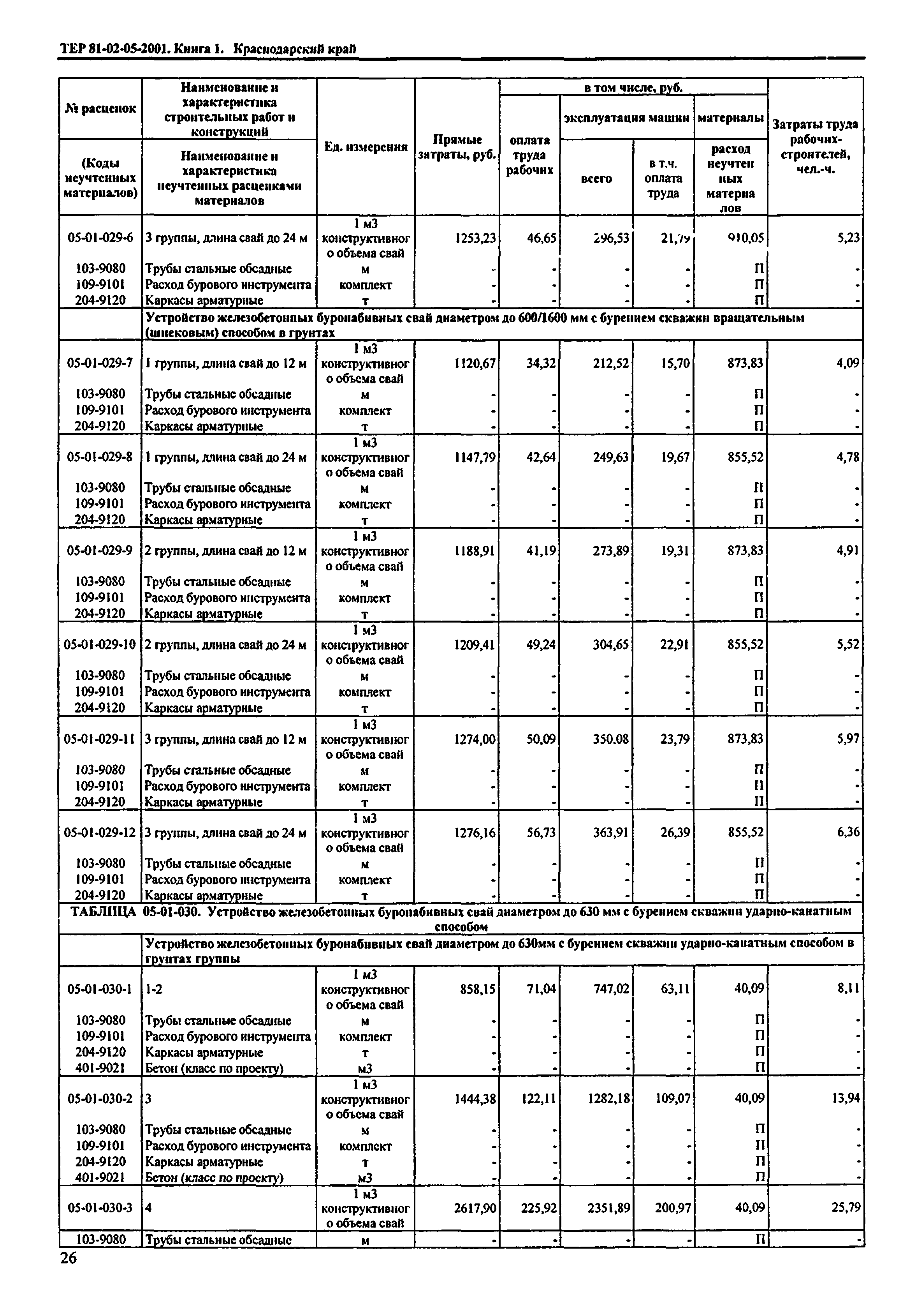 ТЕР Краснодарского края 2001-05