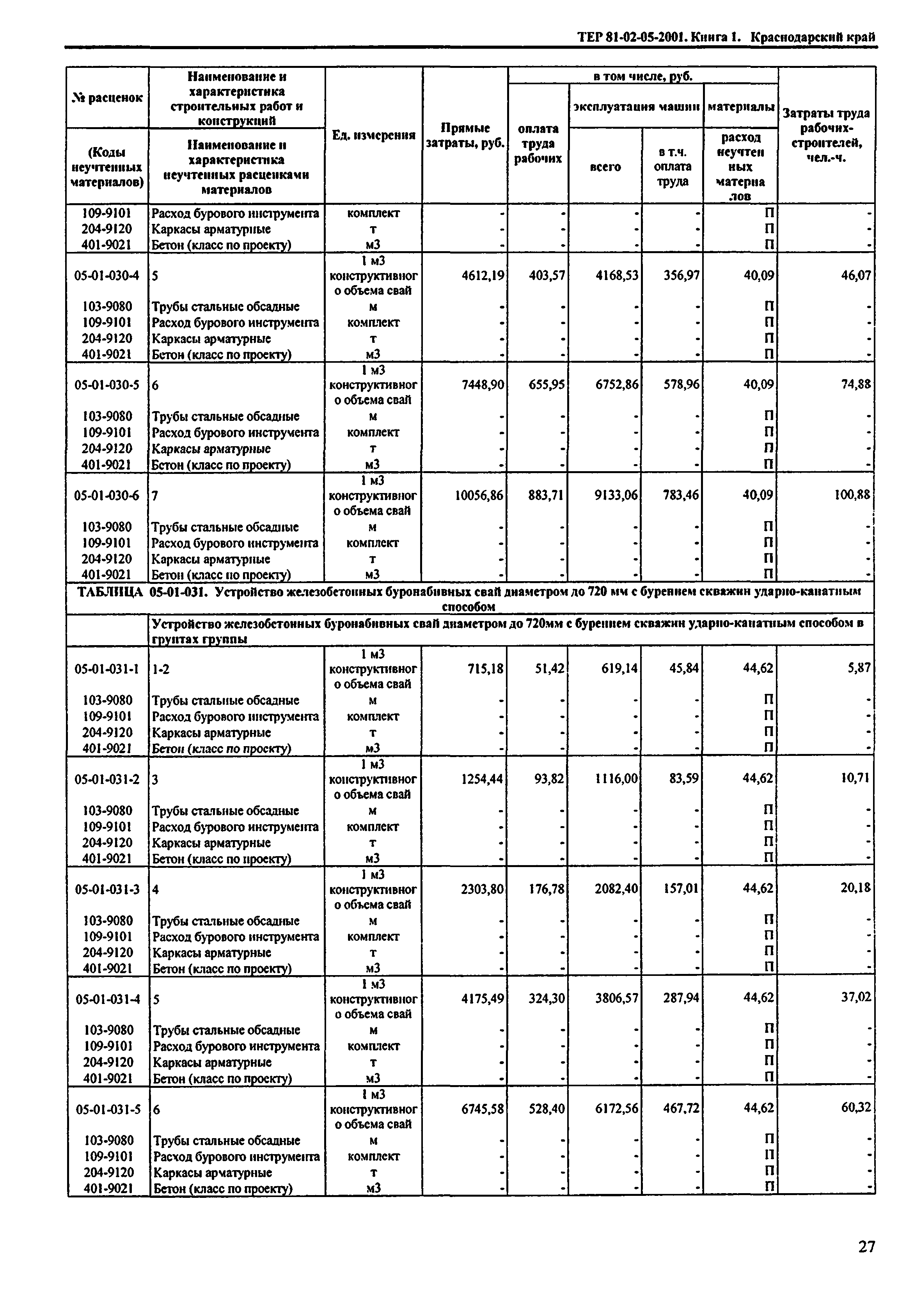 ТЕР Краснодарского края 2001-05