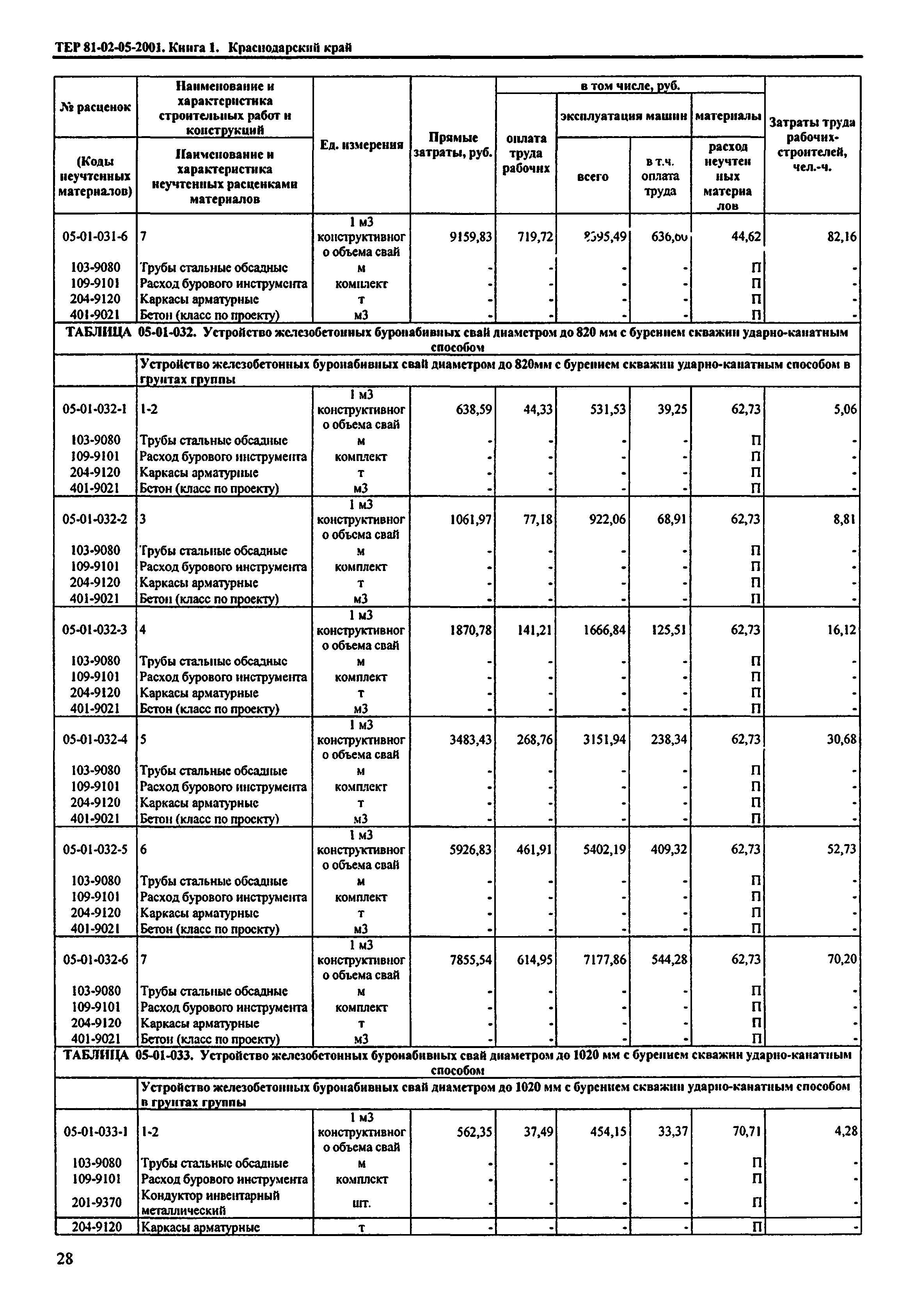 ТЕР Краснодарского края 2001-05