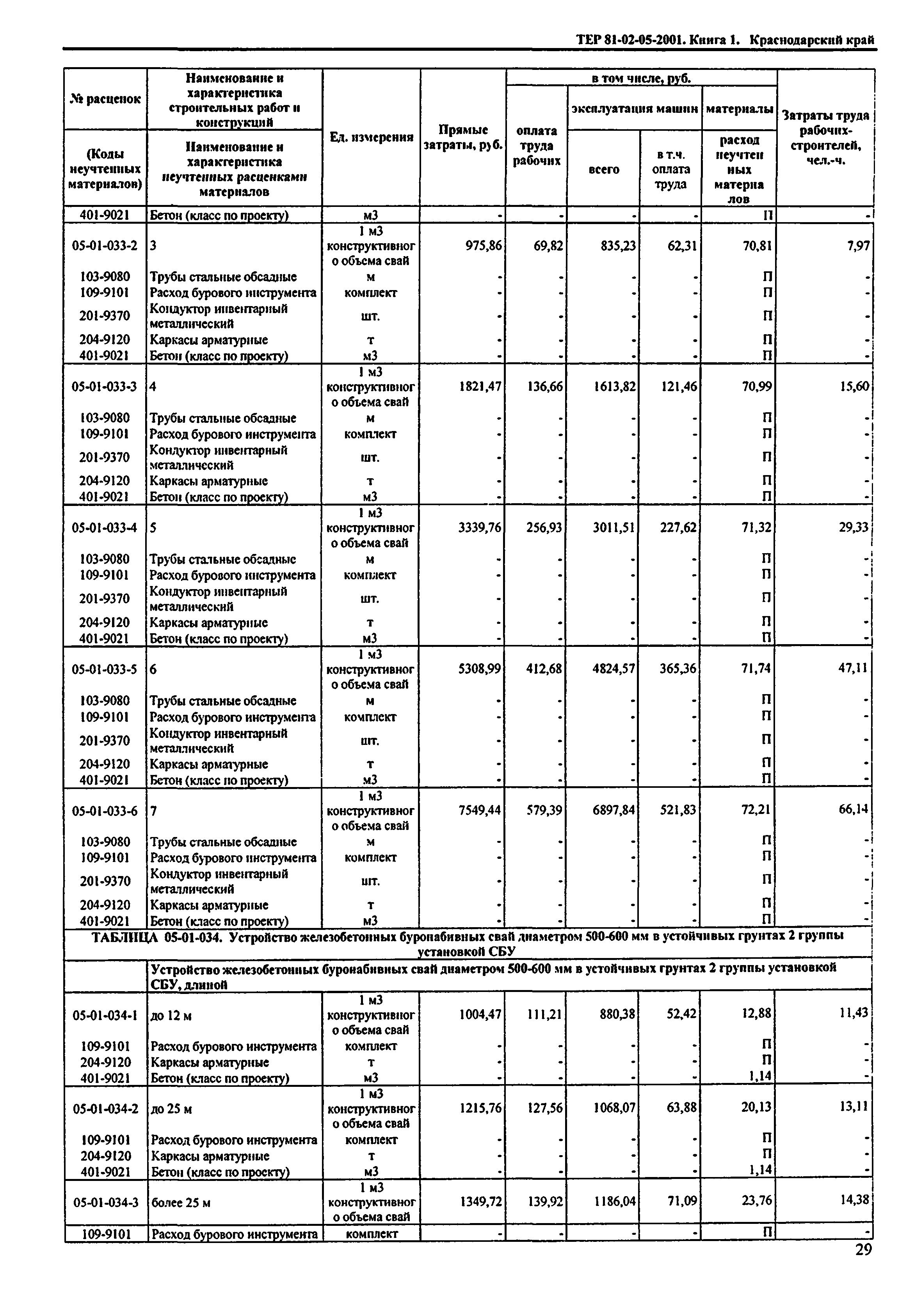 ТЕР Краснодарского края 2001-05