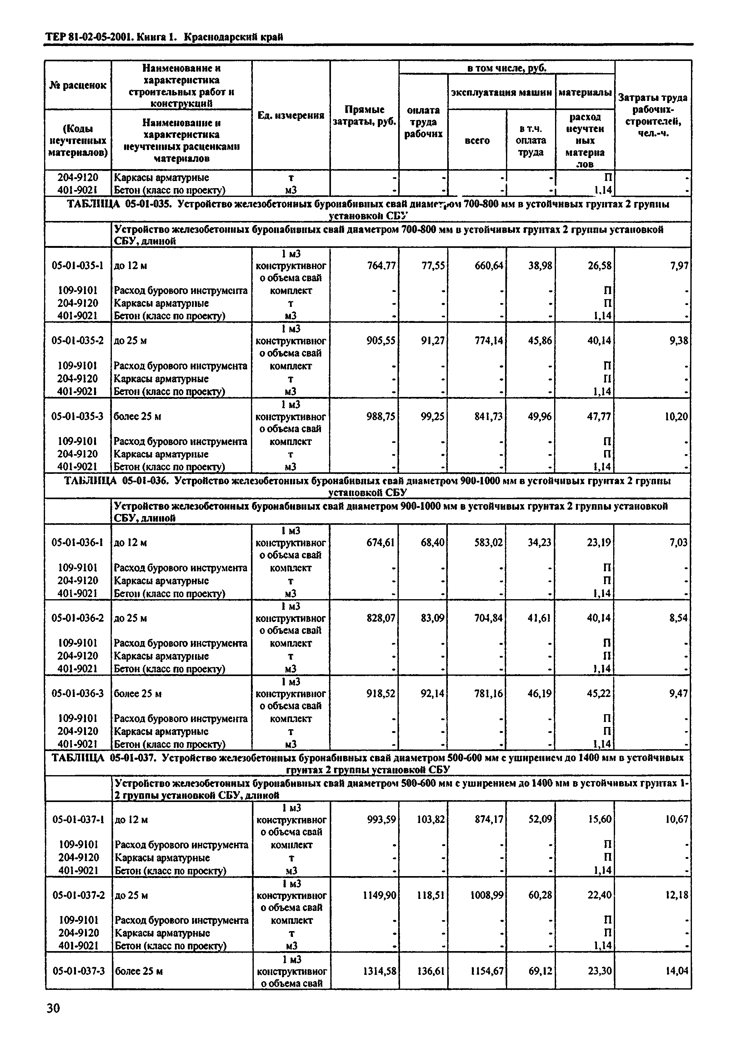 ТЕР Краснодарского края 2001-05