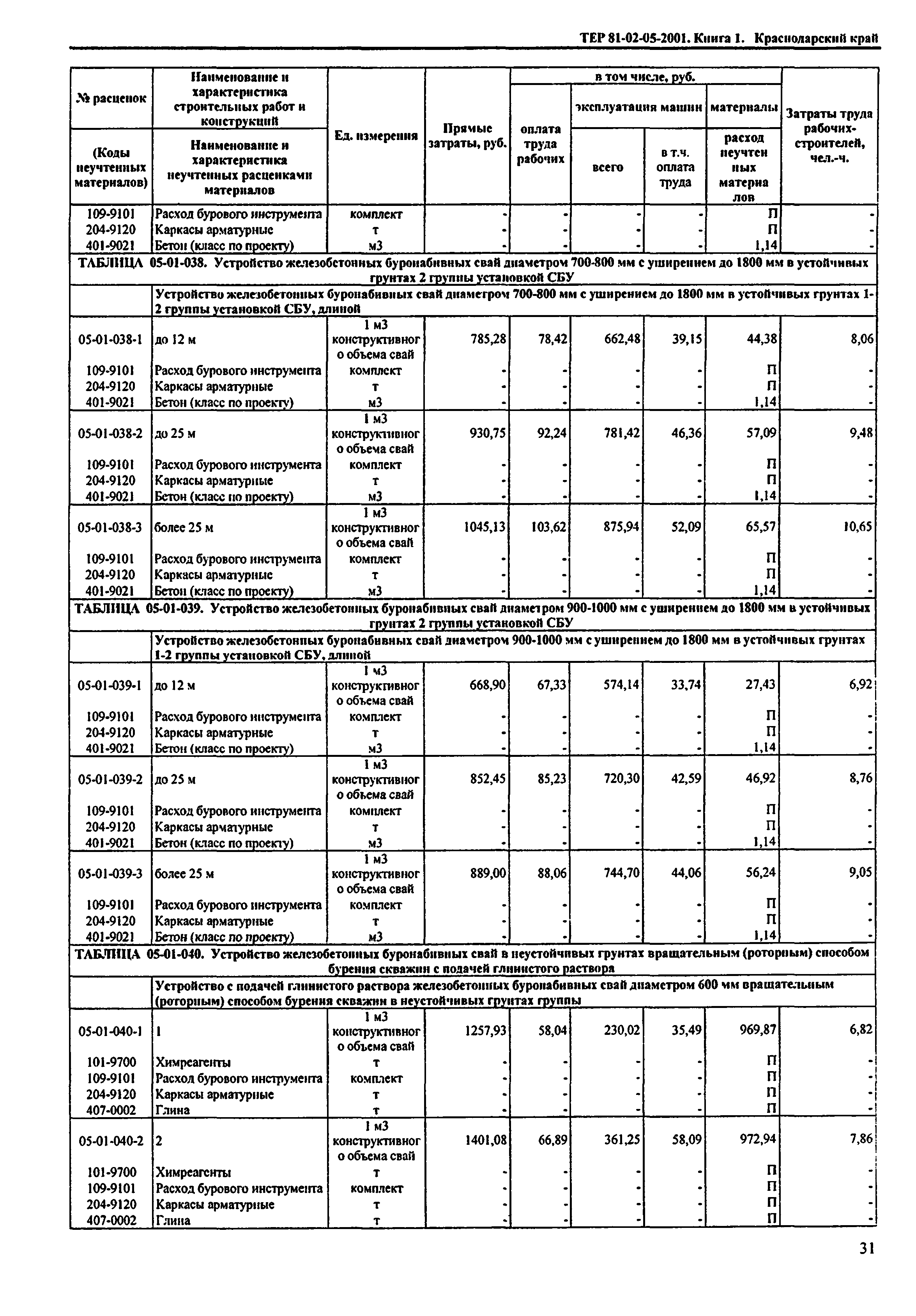 ТЕР Краснодарского края 2001-05