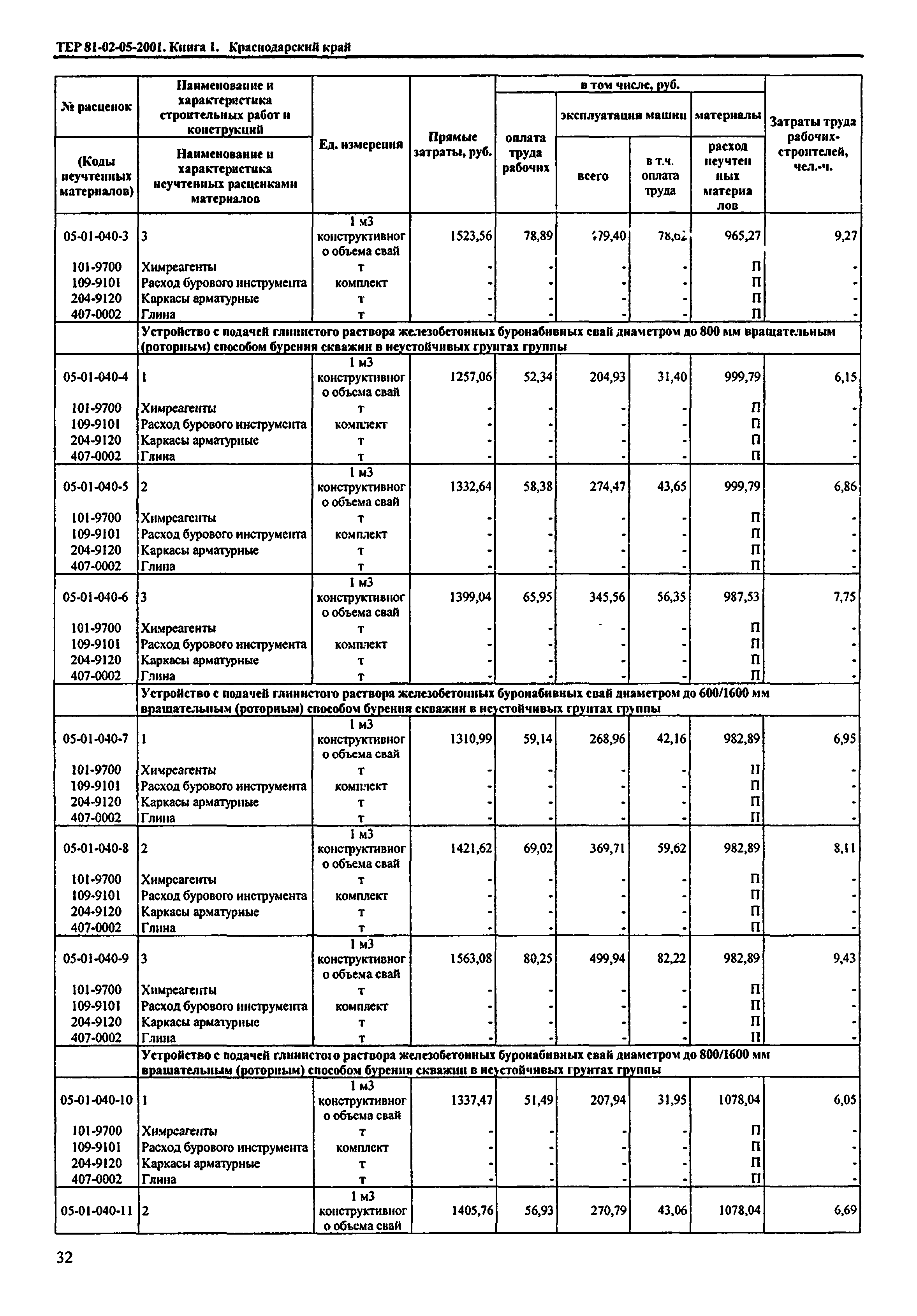 ТЕР Краснодарского края 2001-05