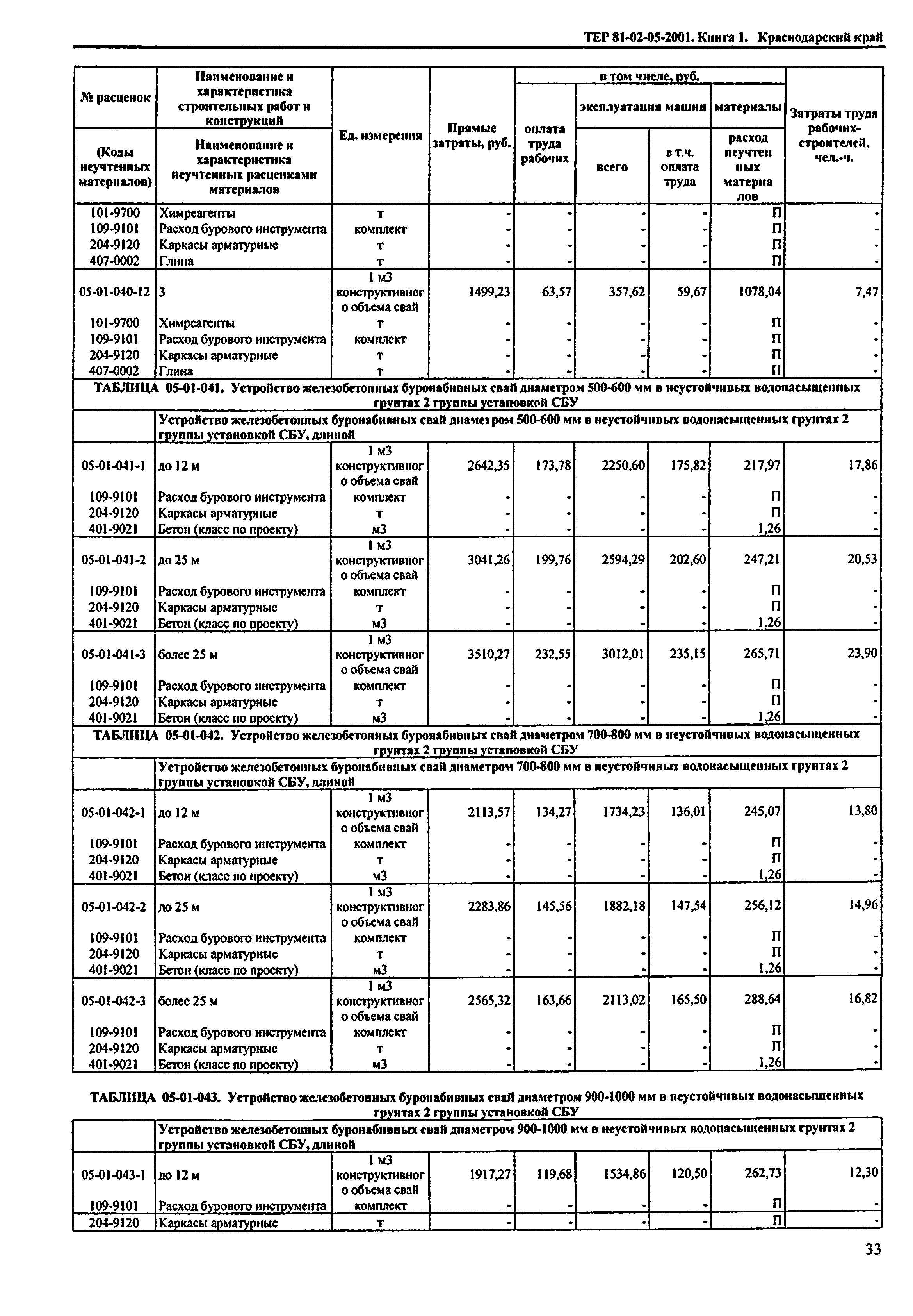 ТЕР Краснодарского края 2001-05