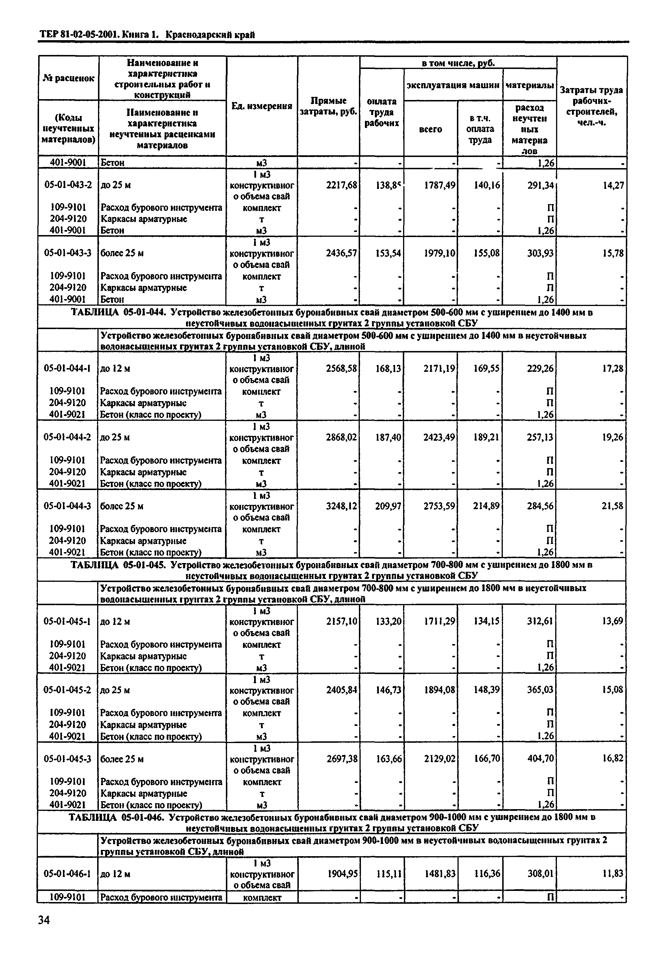 ТЕР Краснодарского края 2001-05