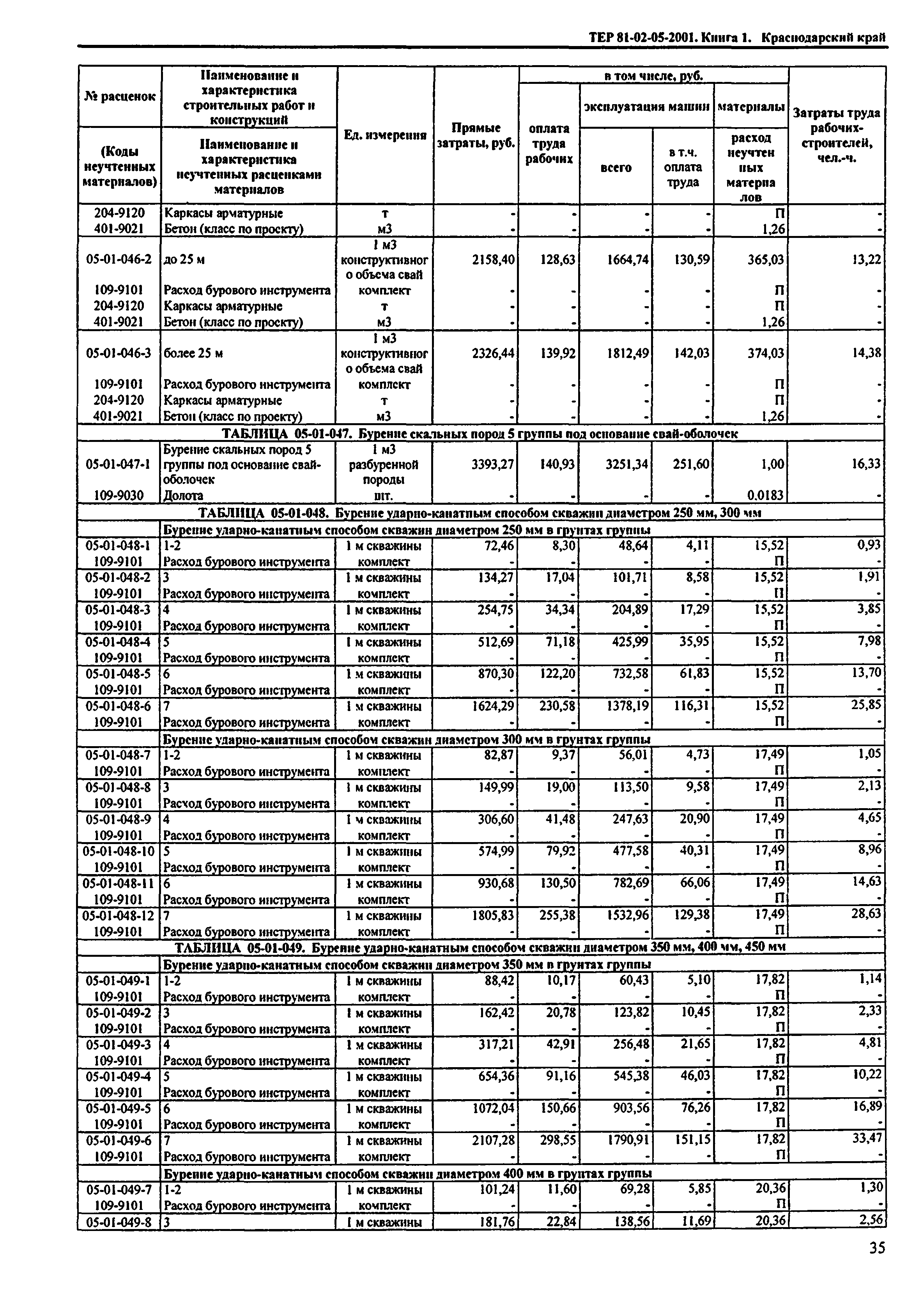 ТЕР Краснодарского края 2001-05