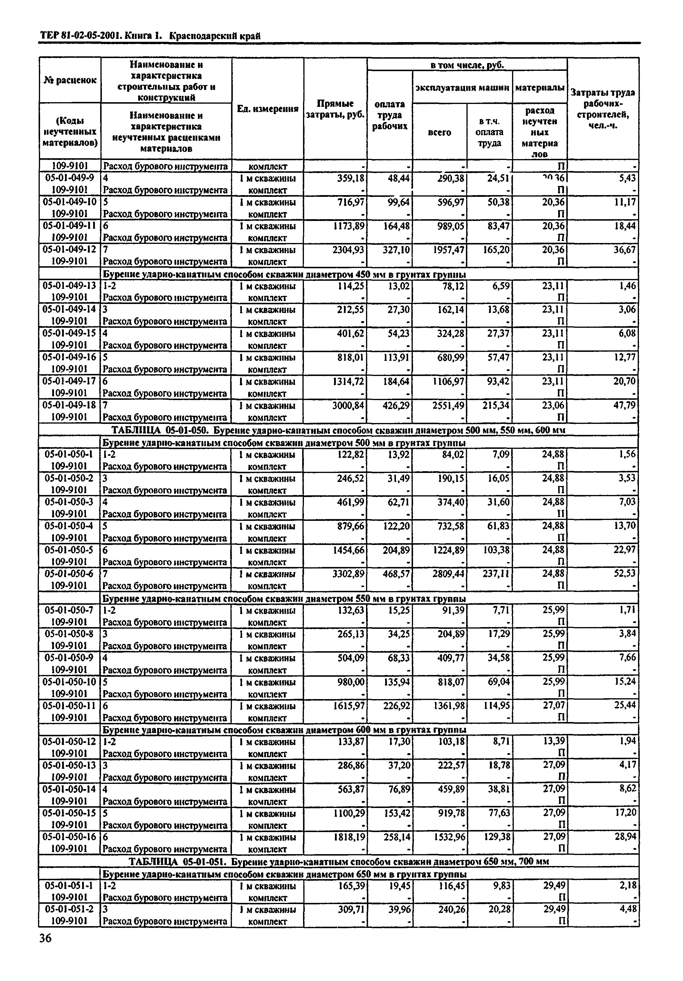 ТЕР Краснодарского края 2001-05