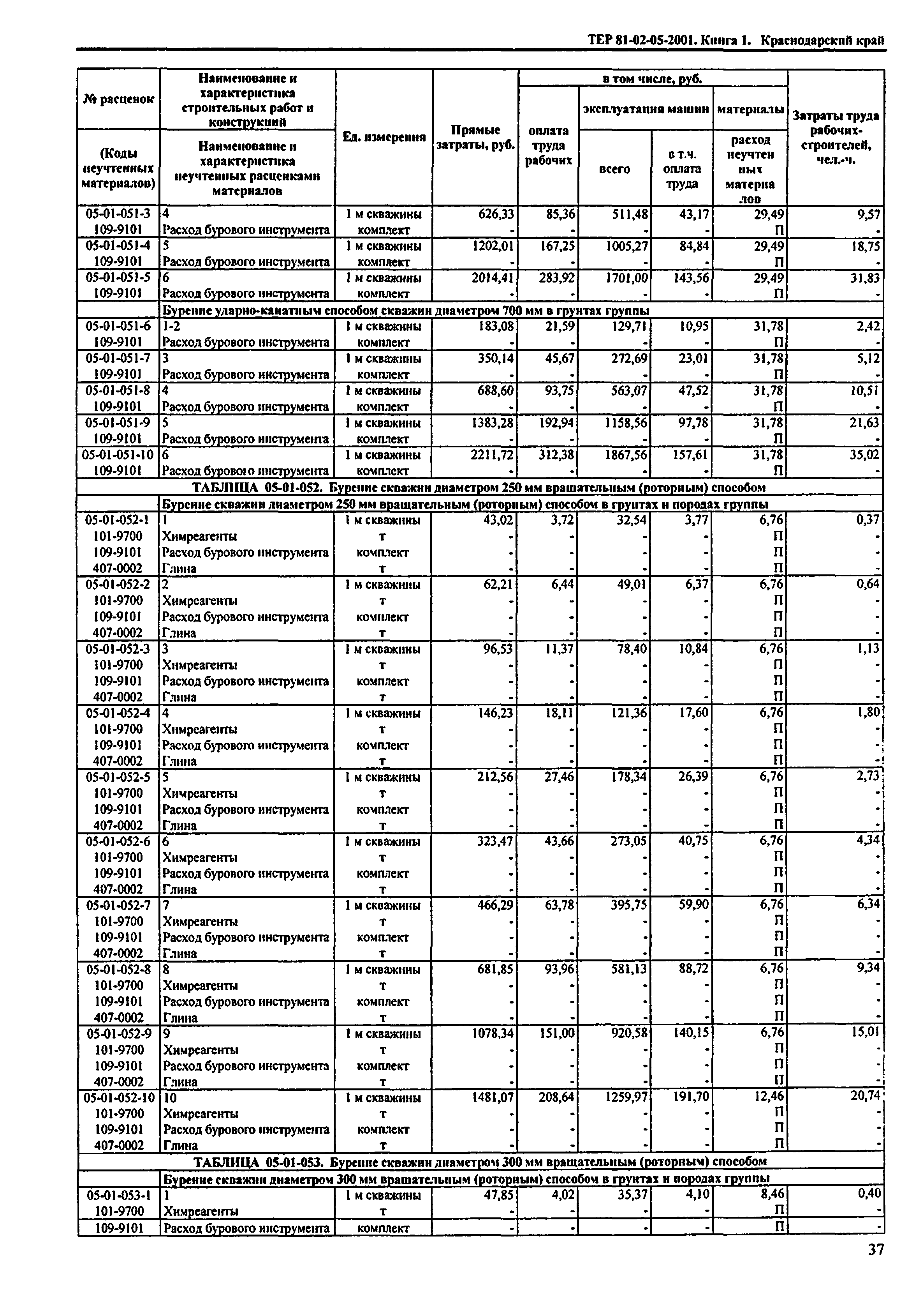 ТЕР Краснодарского края 2001-05