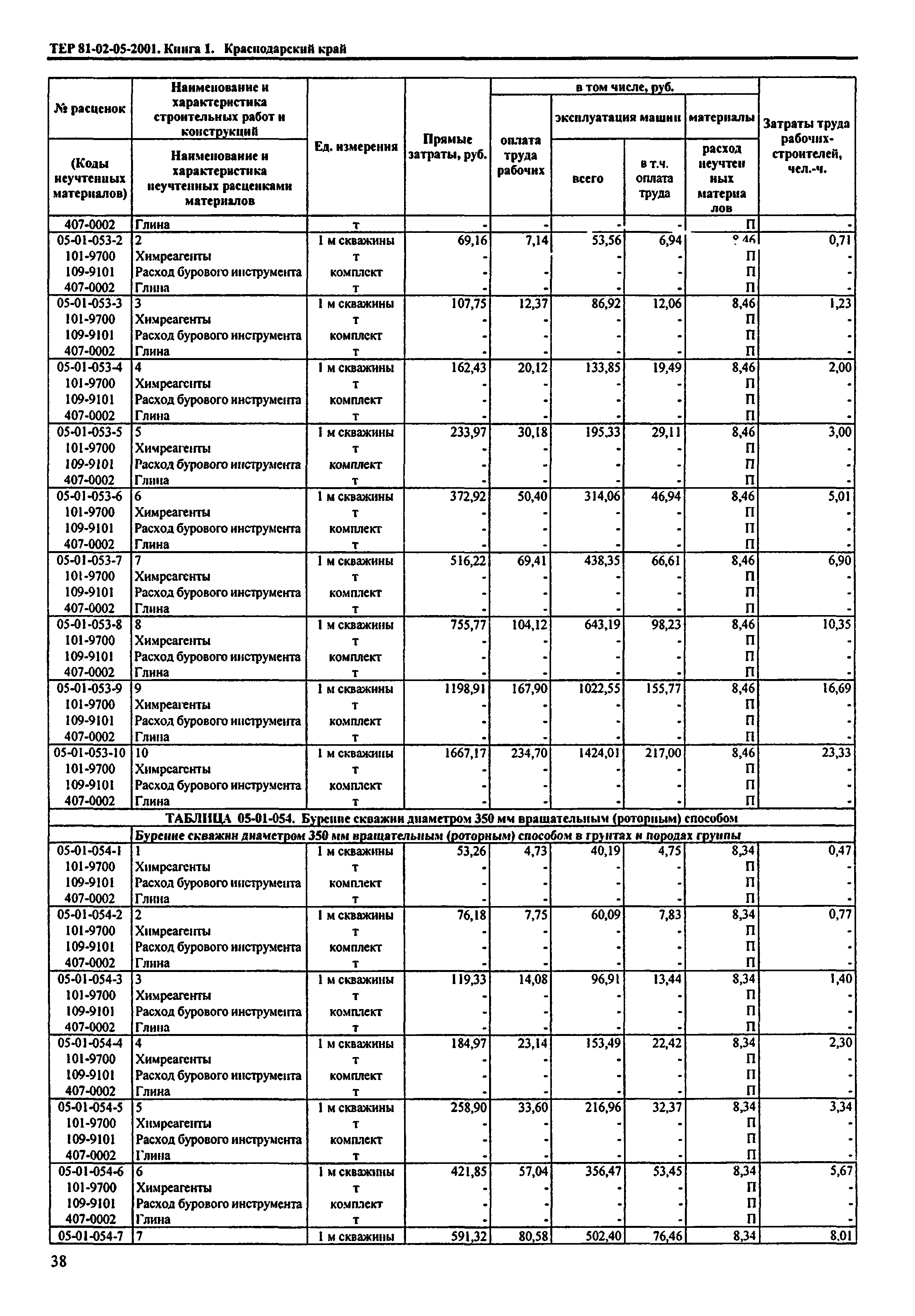 ТЕР Краснодарского края 2001-05