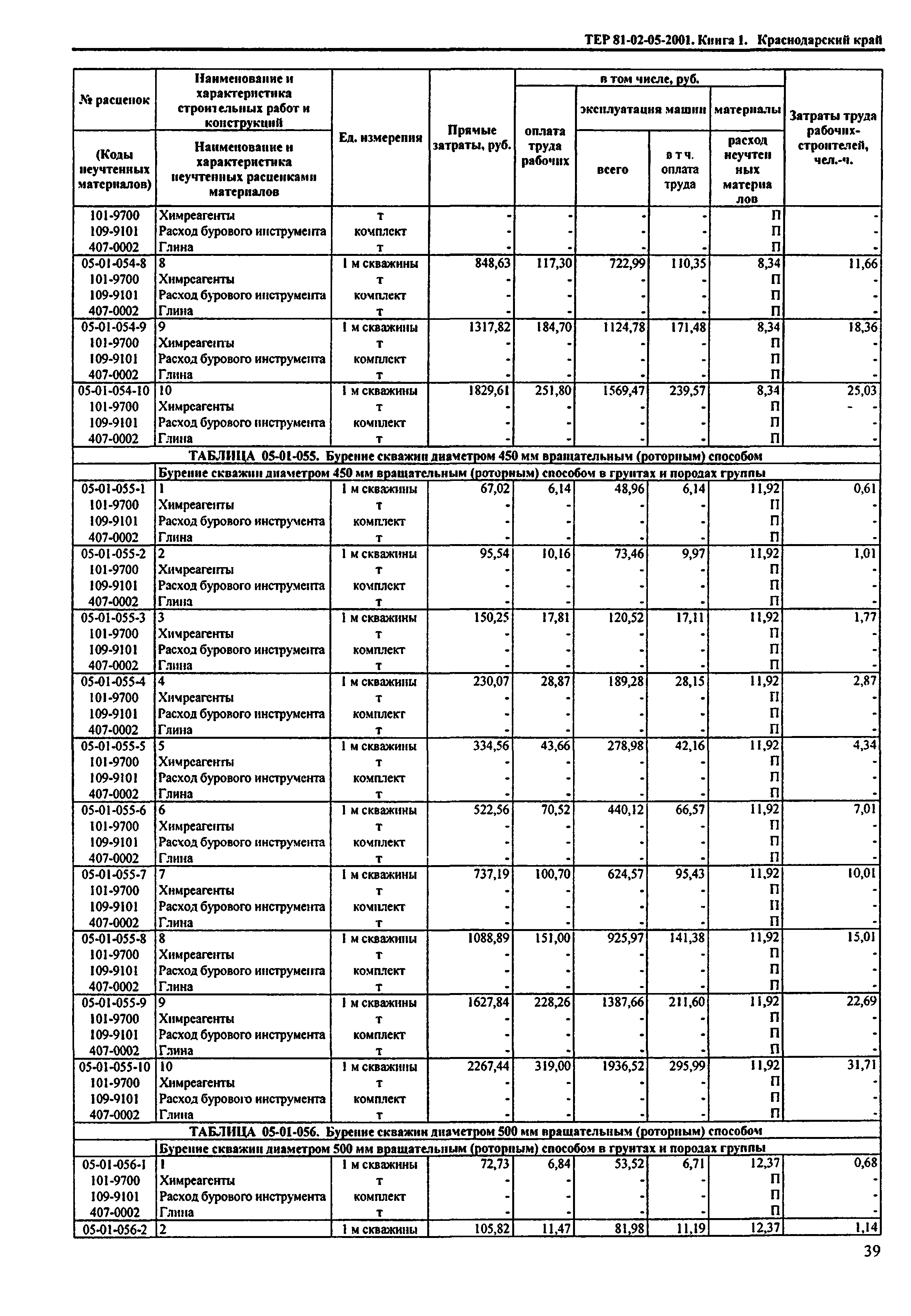 ТЕР Краснодарского края 2001-05