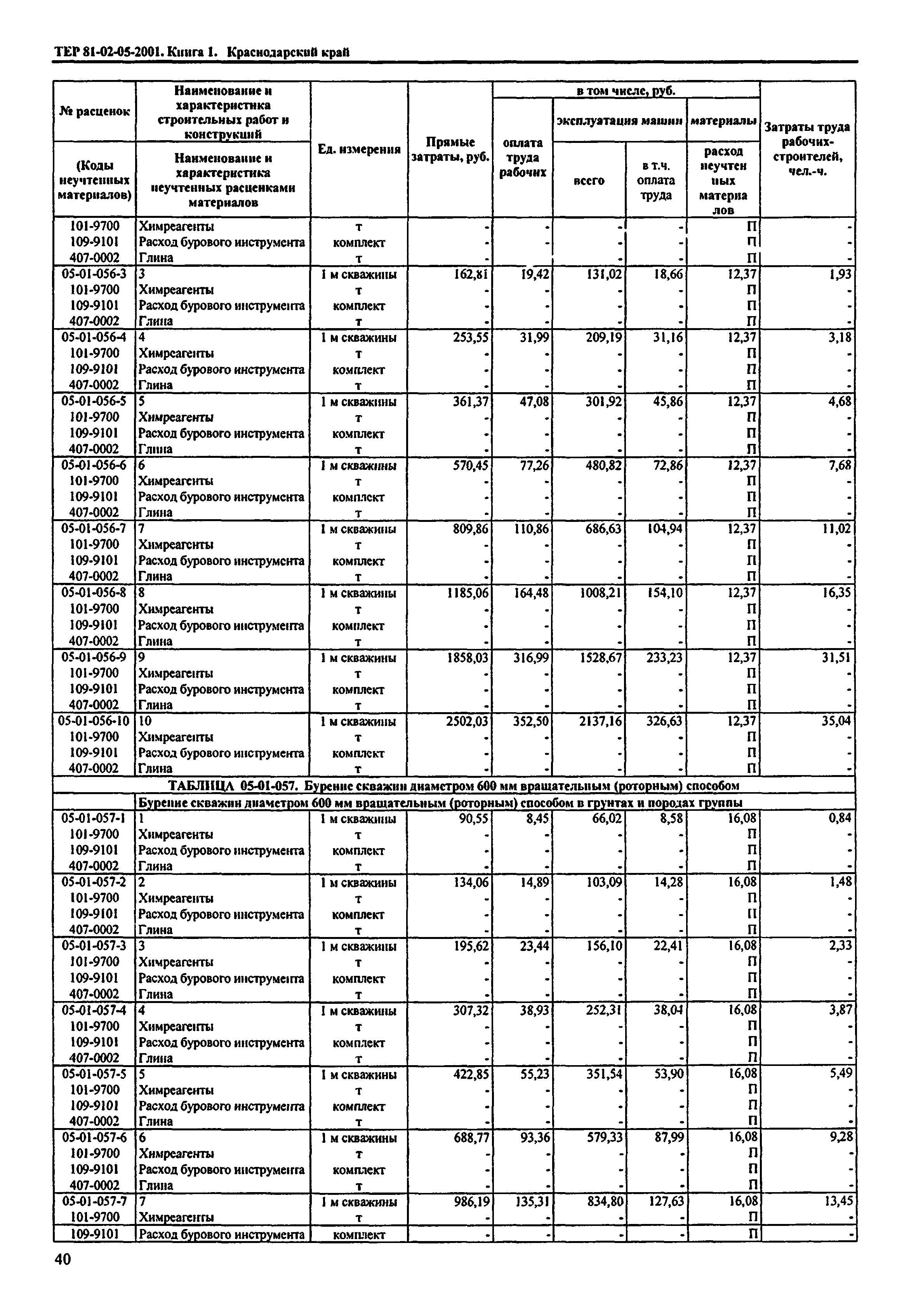 ТЕР Краснодарского края 2001-05