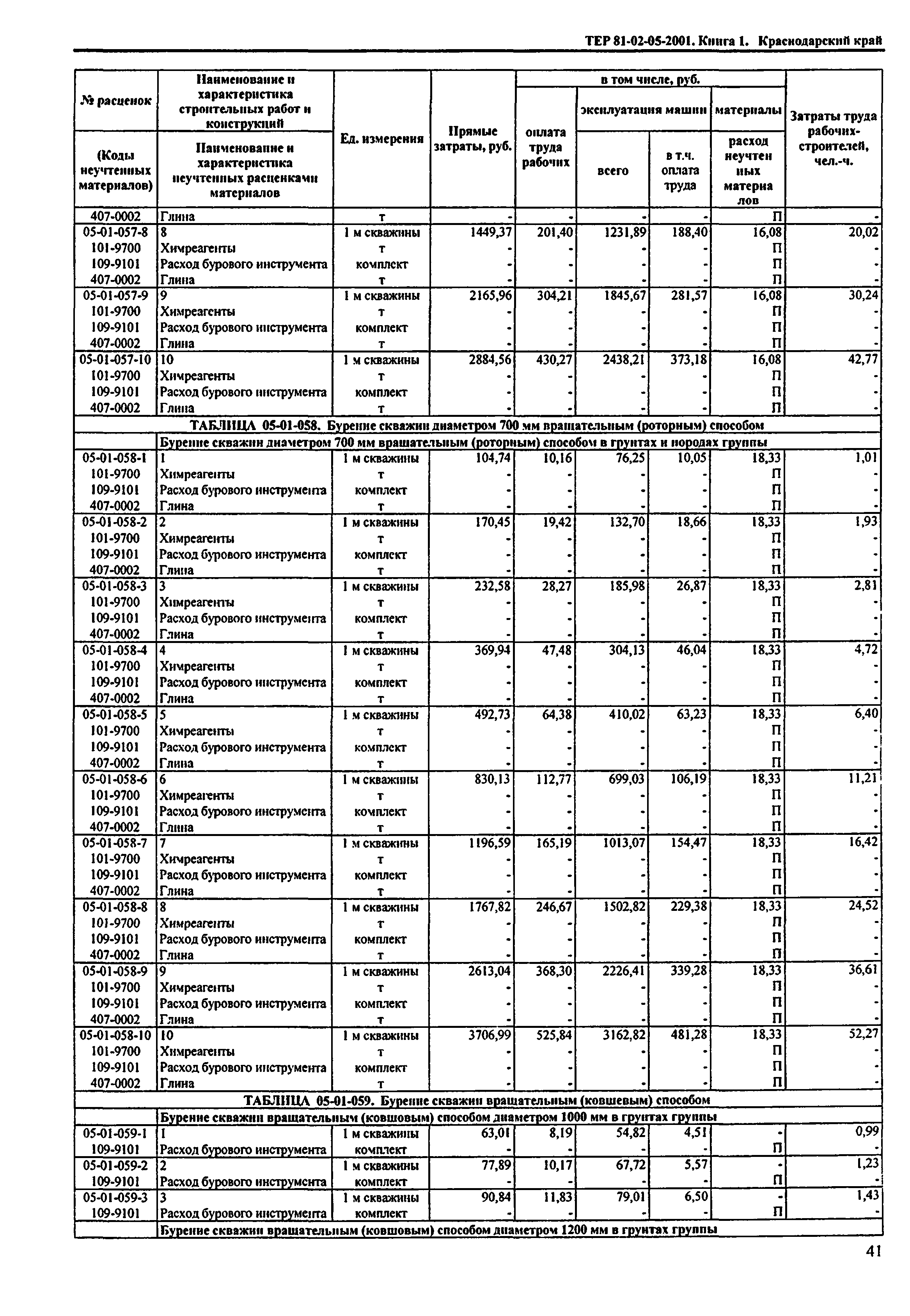 ТЕР Краснодарского края 2001-05