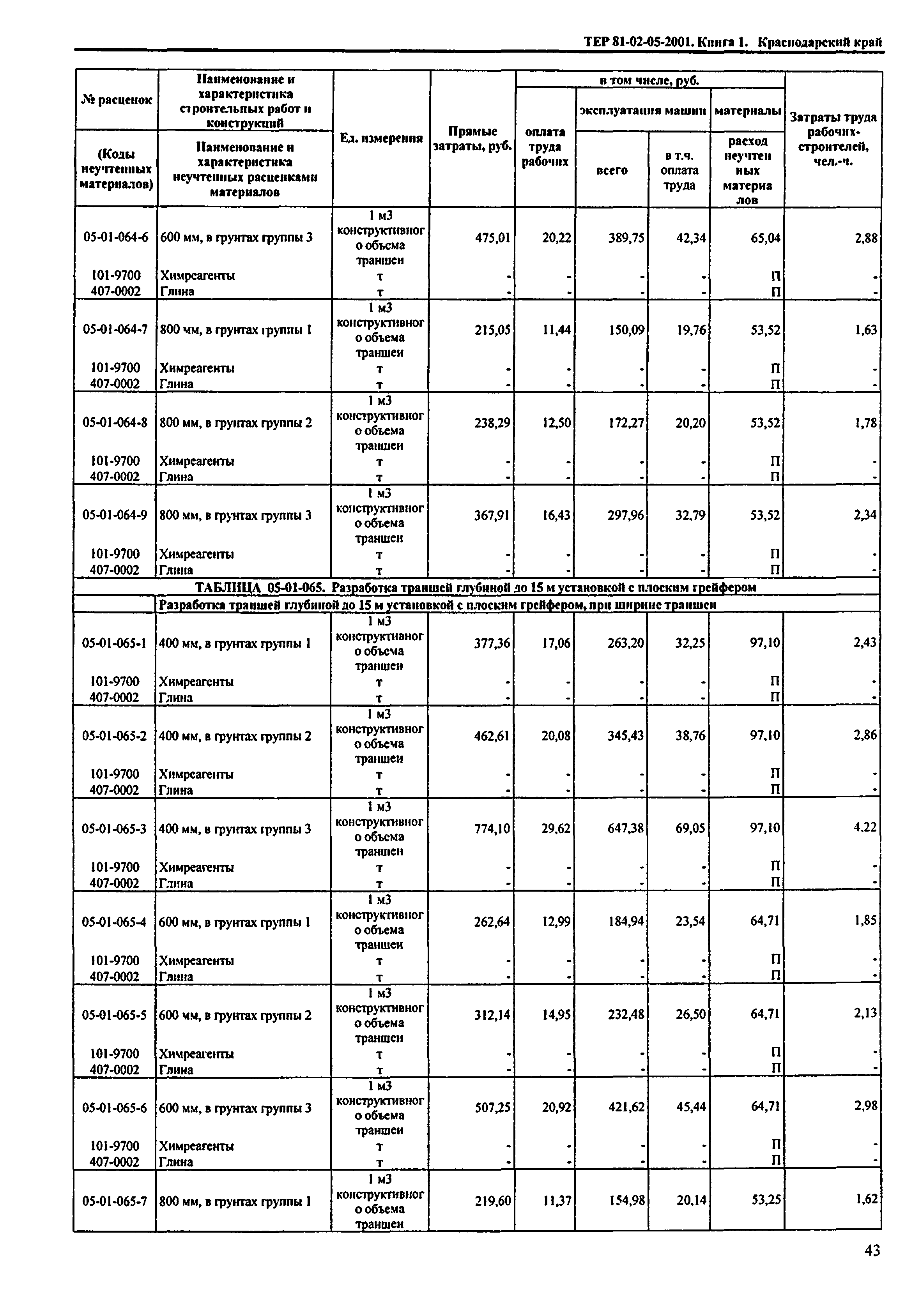 ТЕР Краснодарского края 2001-05