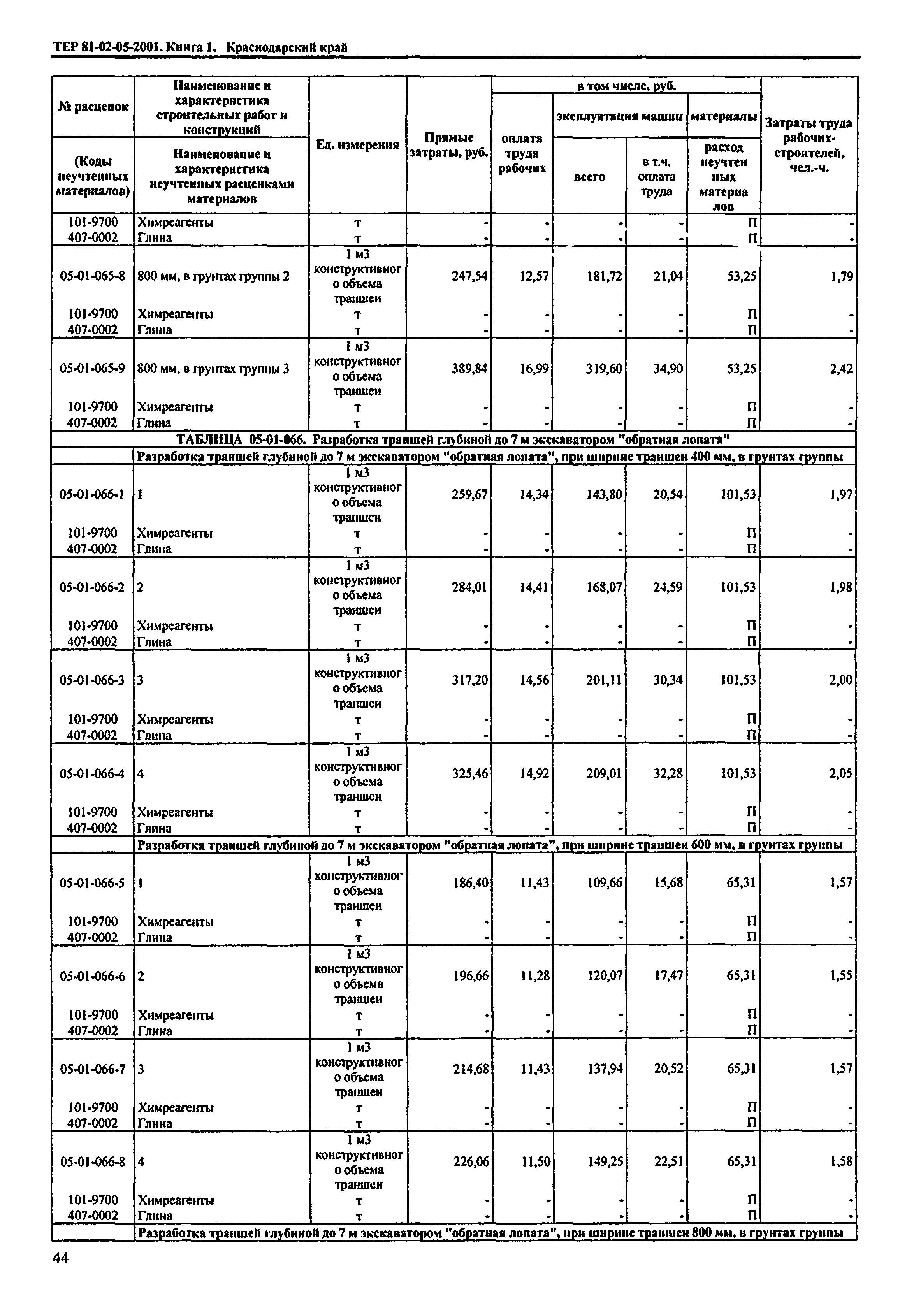 ТЕР Краснодарского края 2001-05