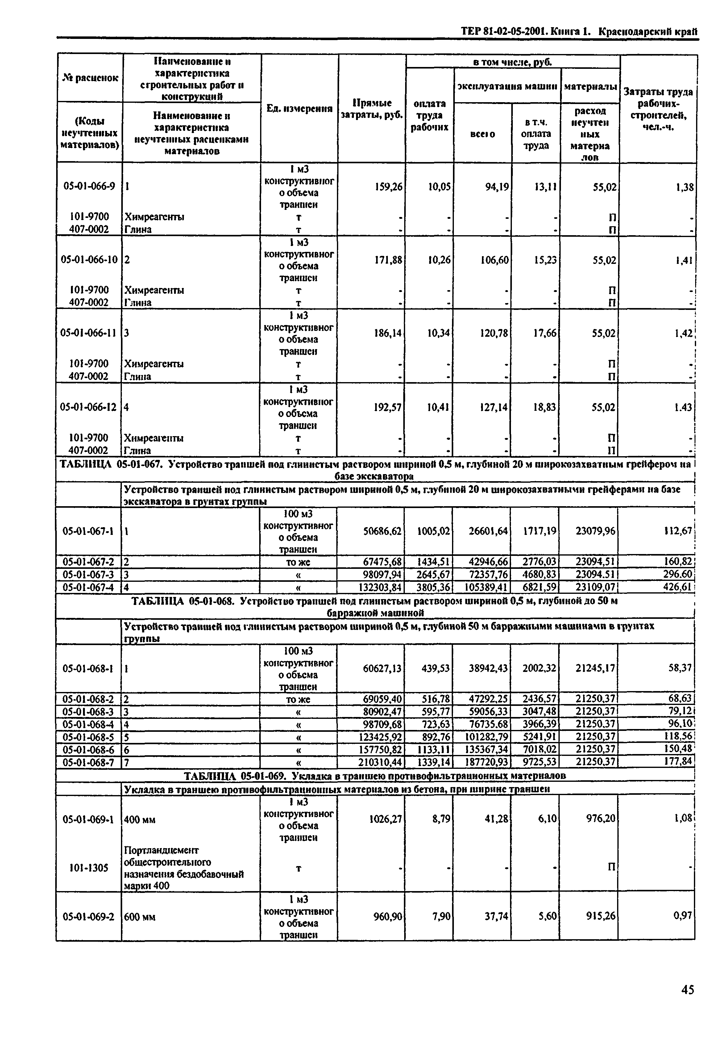 ТЕР Краснодарского края 2001-05