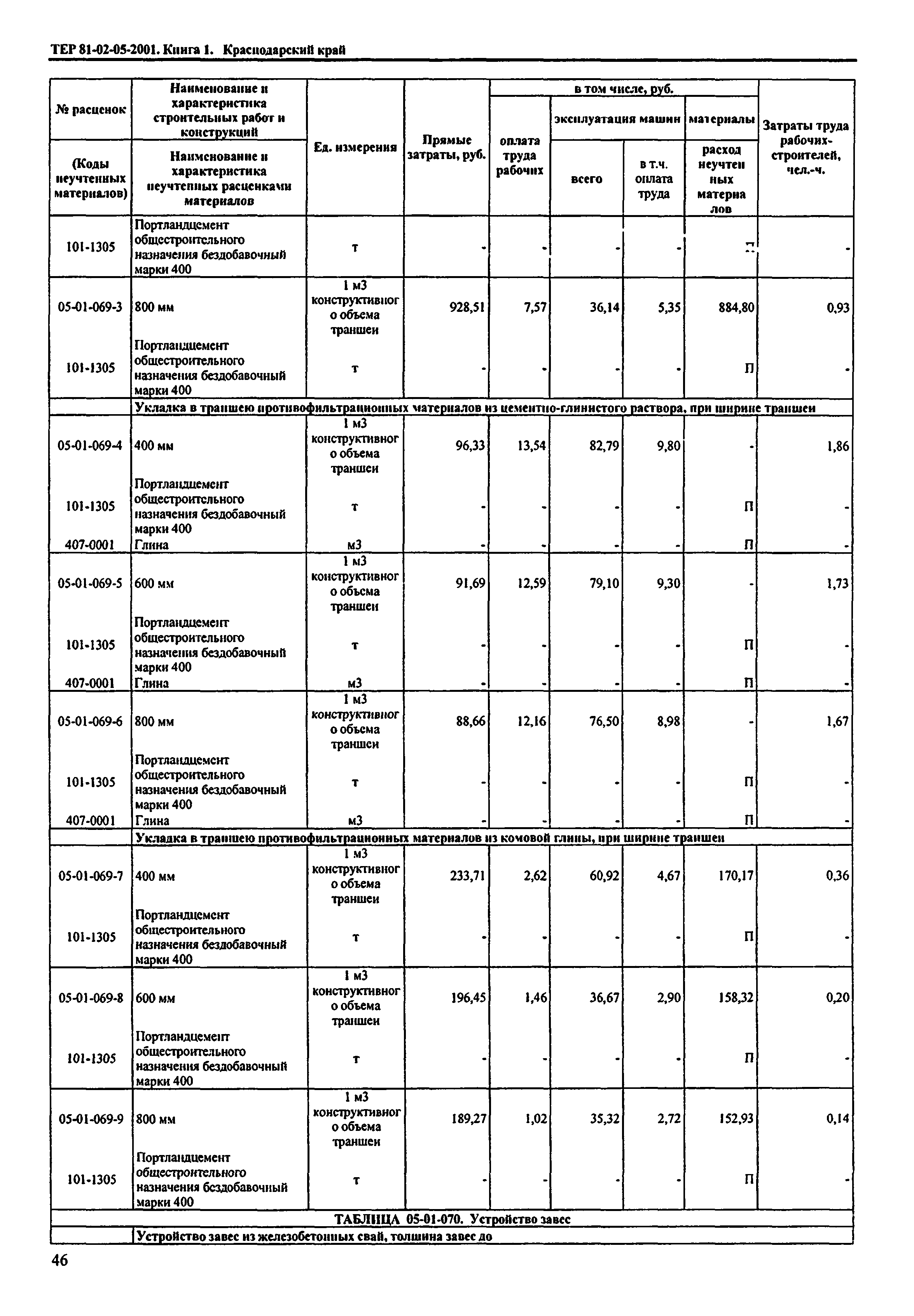 ТЕР Краснодарского края 2001-05