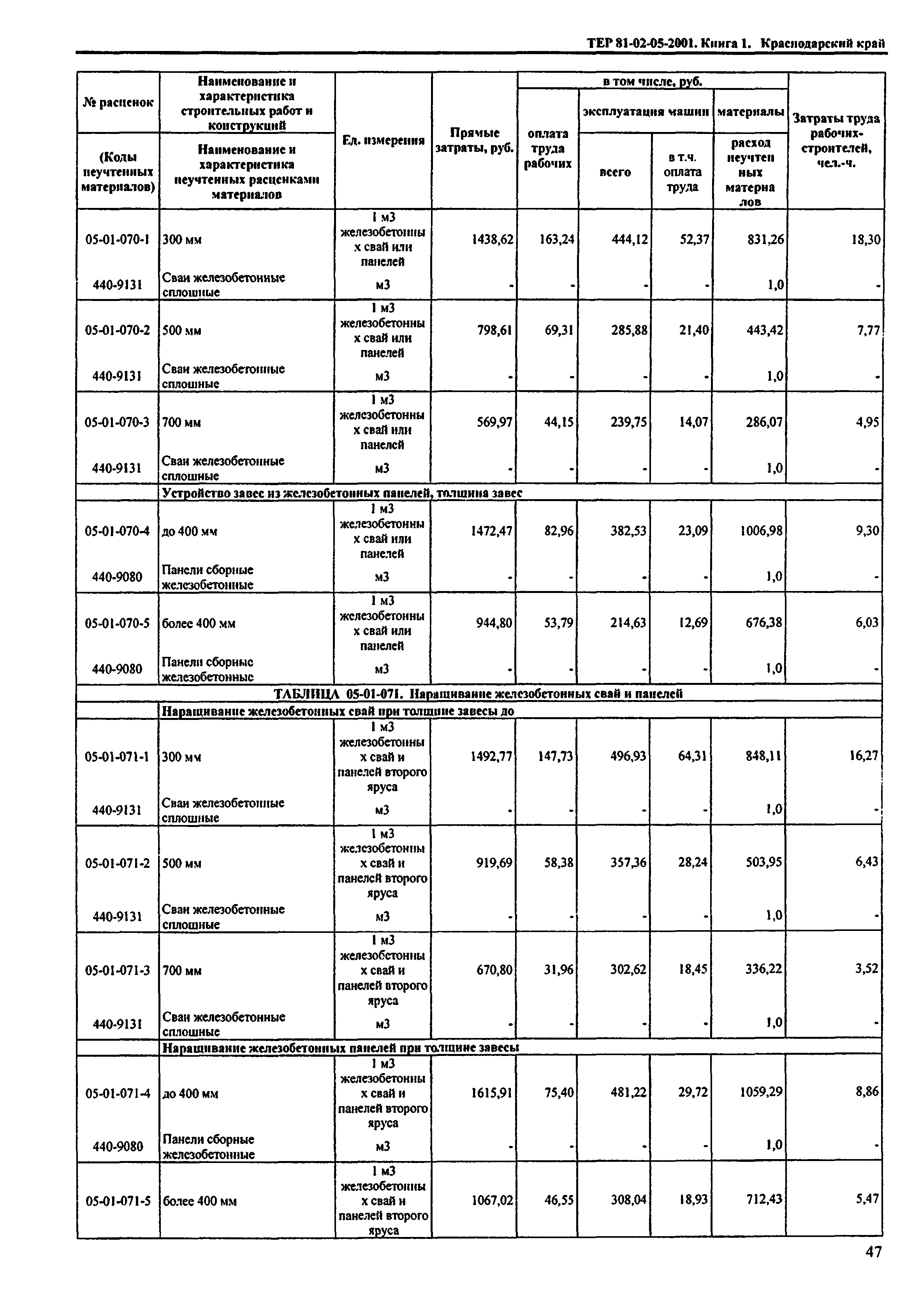 ТЕР Краснодарского края 2001-05