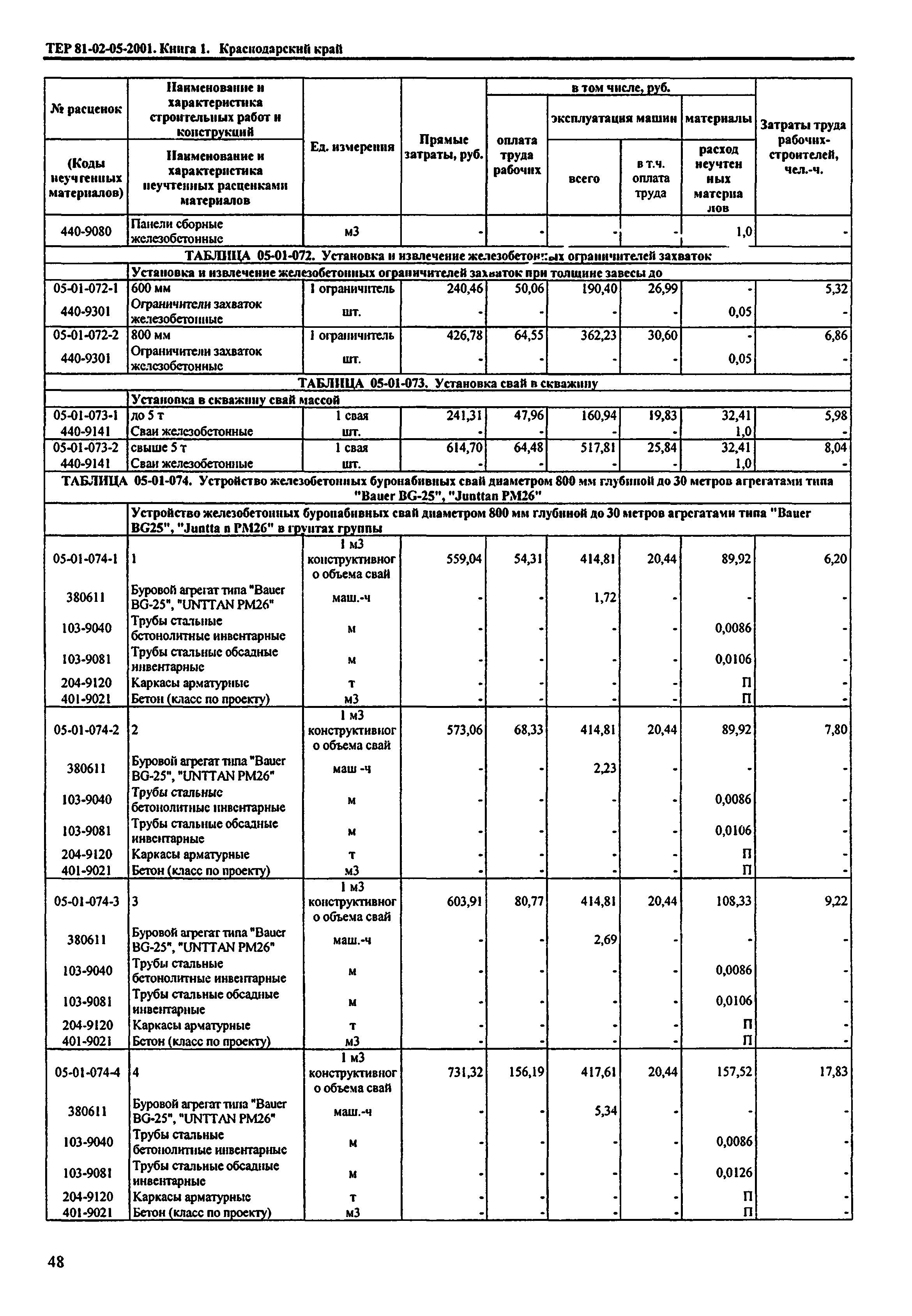 ТЕР Краснодарского края 2001-05