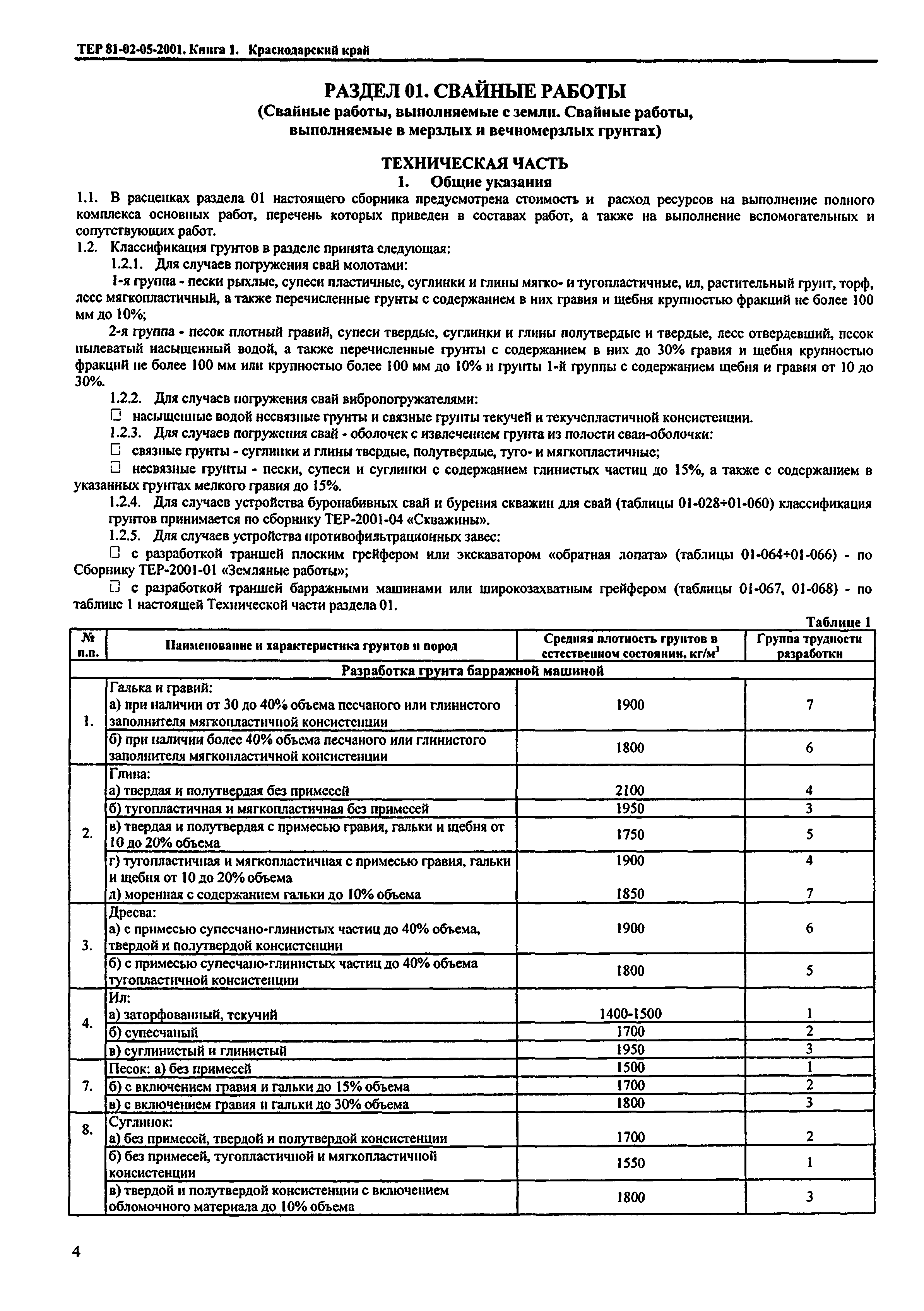 ТЕР Краснодарского края 2001-05