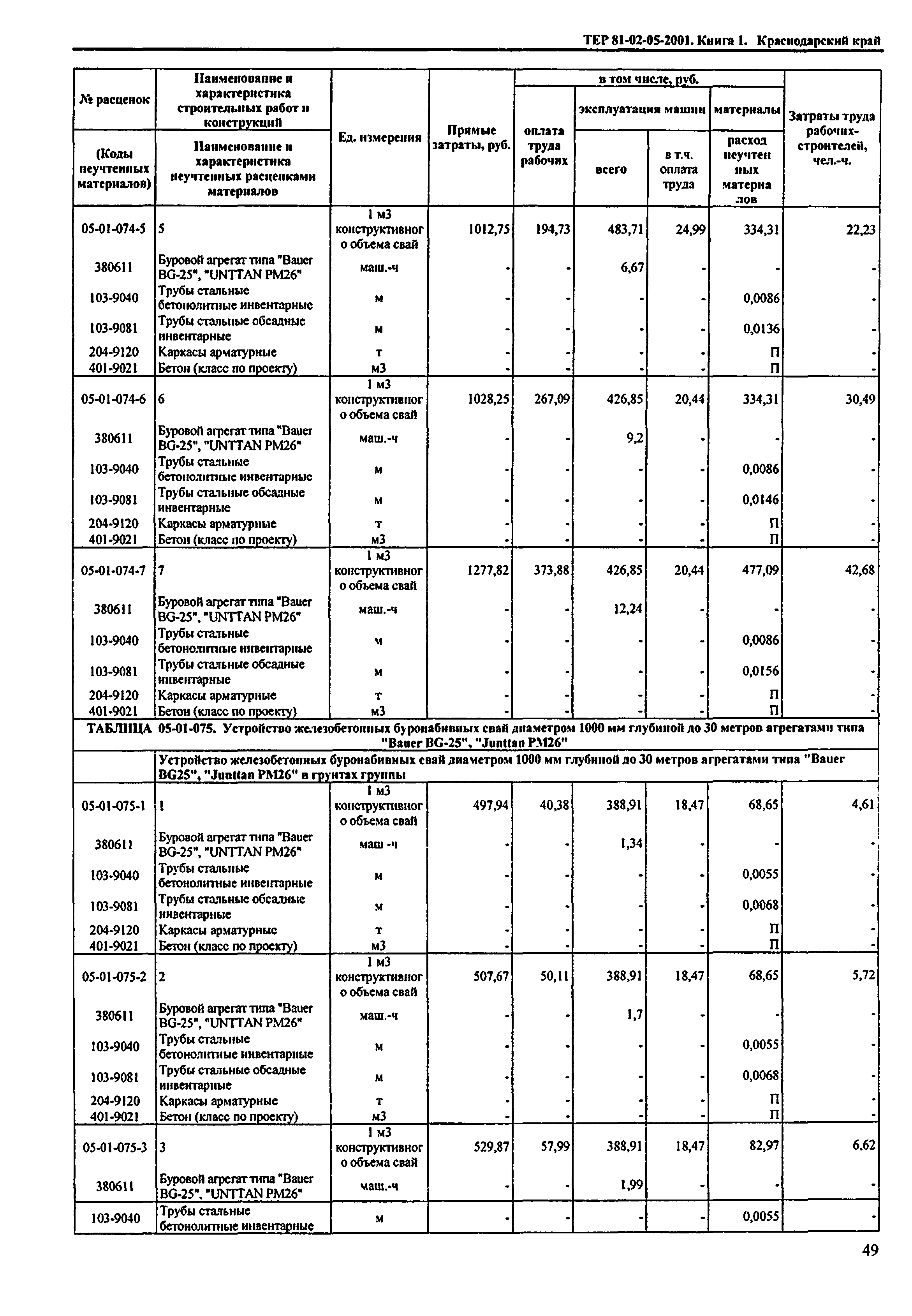 ТЕР Краснодарского края 2001-05