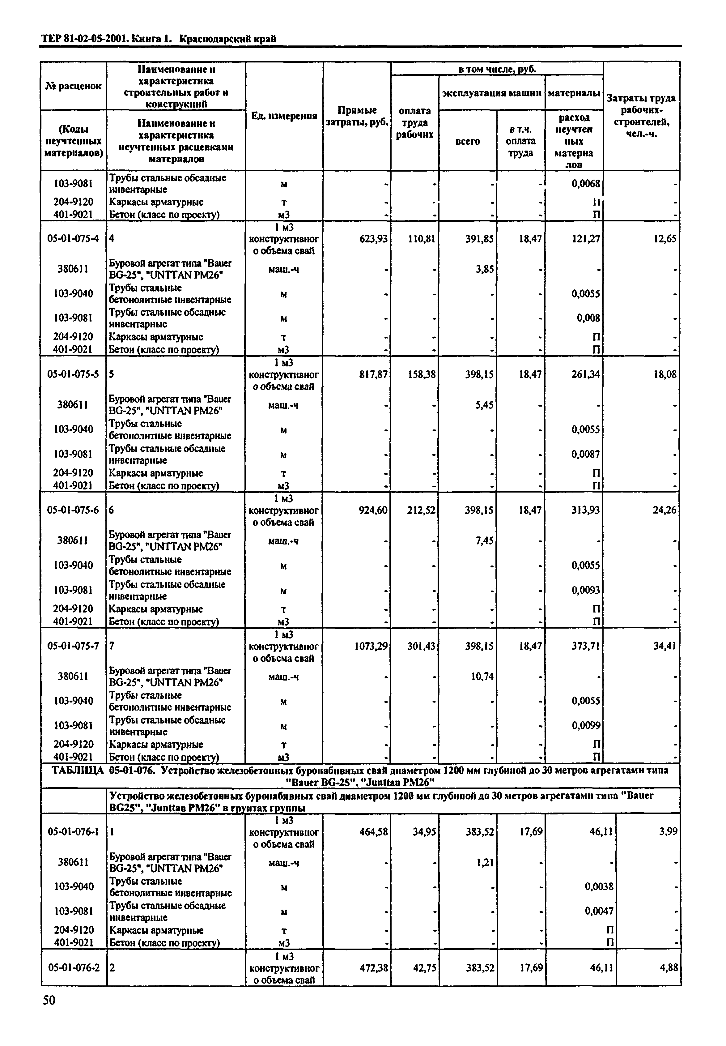 ТЕР Краснодарского края 2001-05