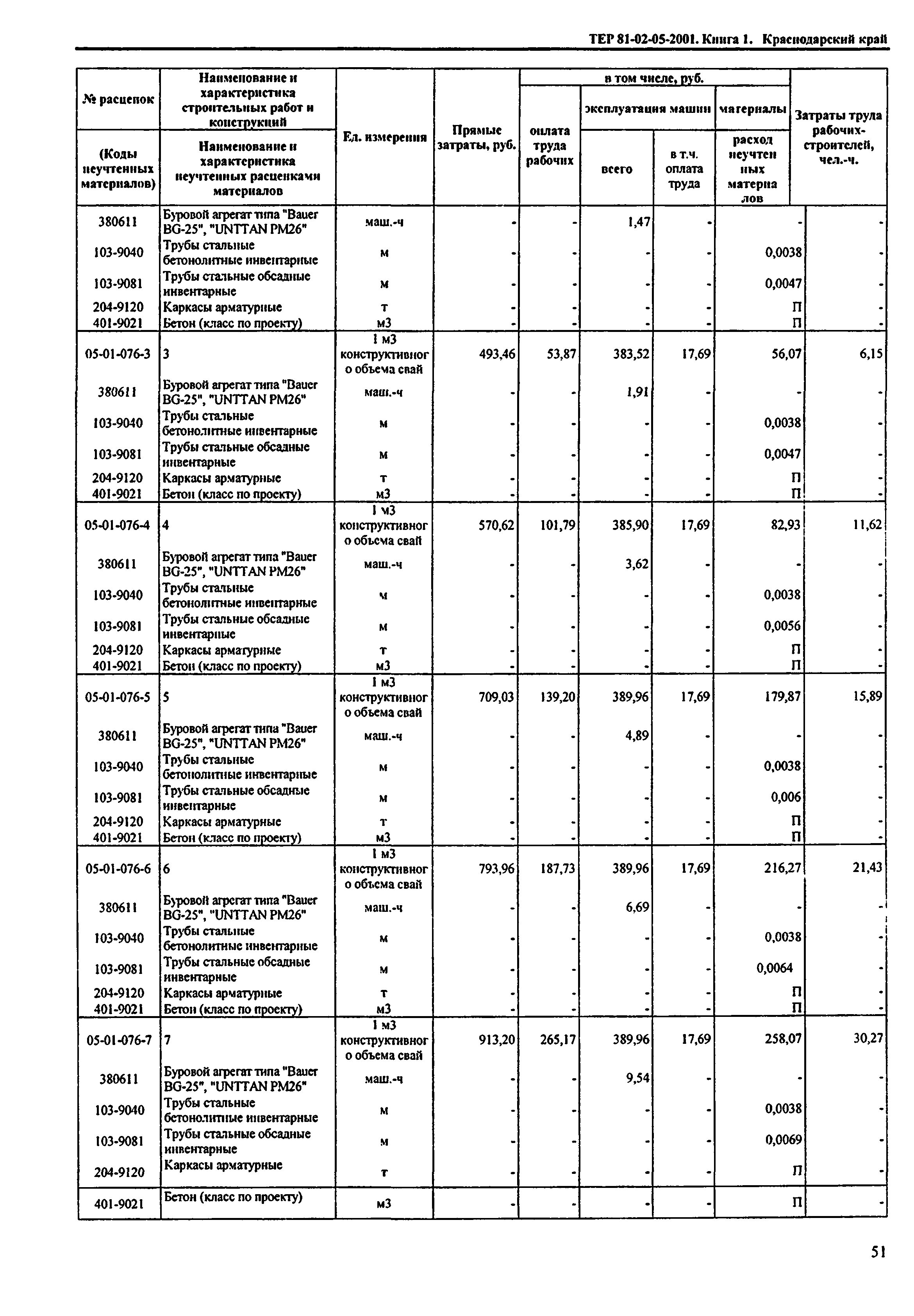 ТЕР Краснодарского края 2001-05