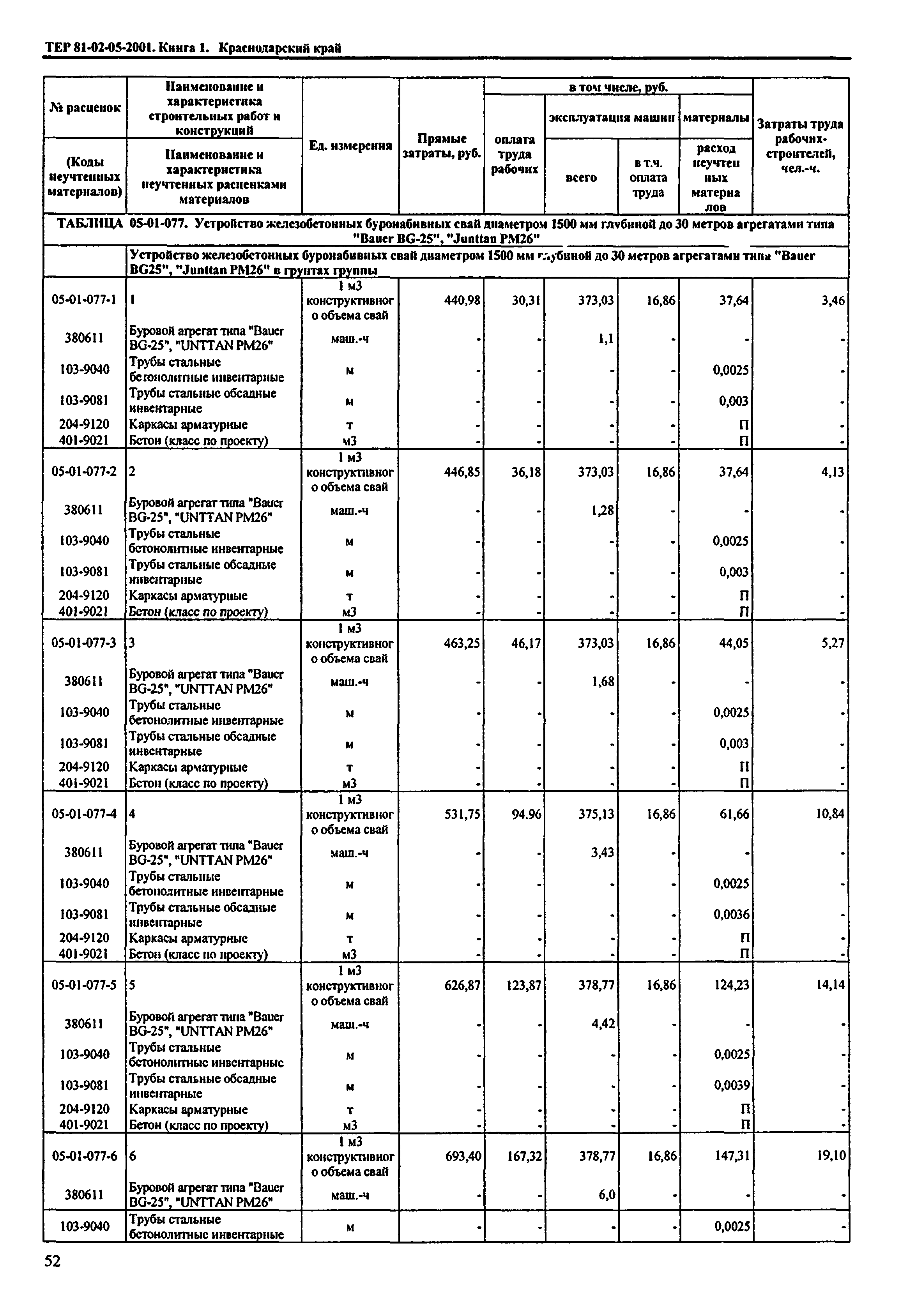 ТЕР Краснодарского края 2001-05