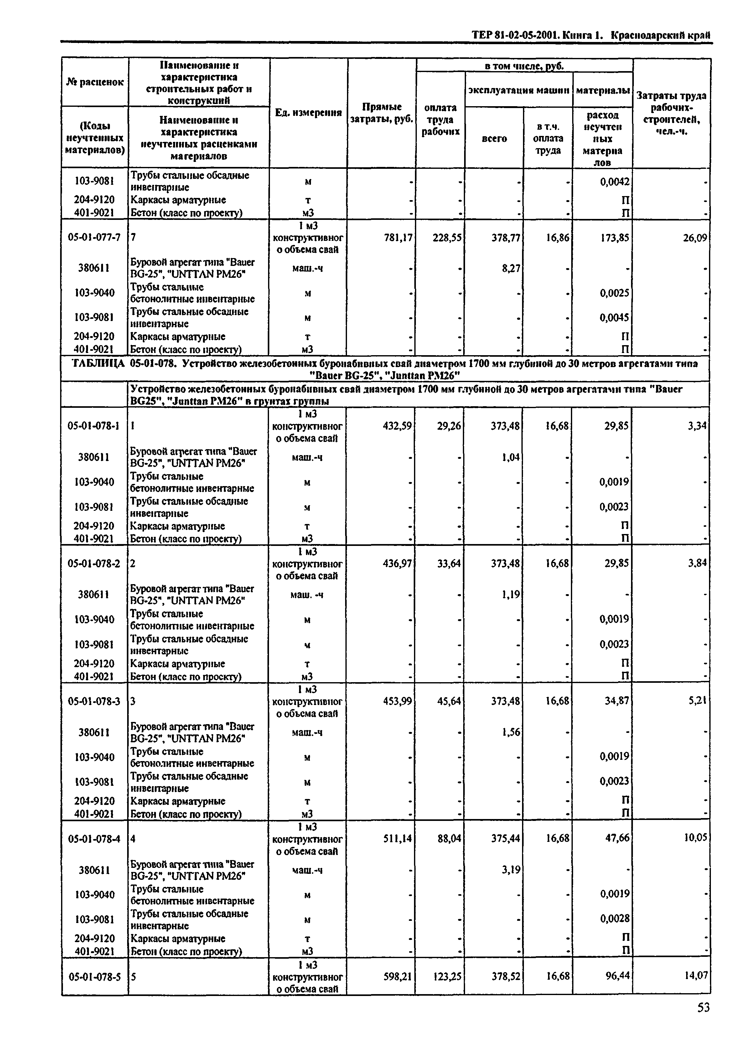 ТЕР Краснодарского края 2001-05