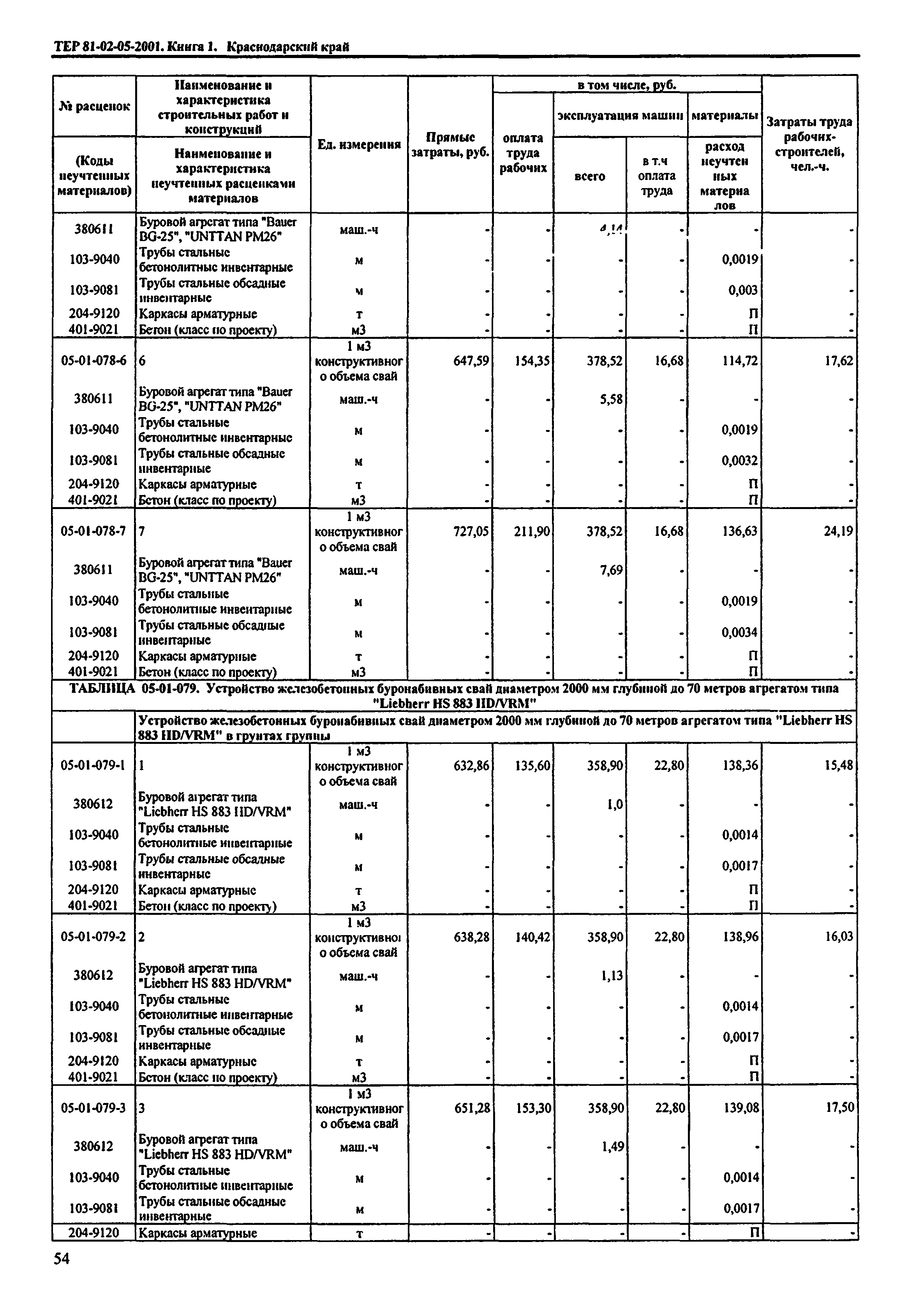 ТЕР Краснодарского края 2001-05