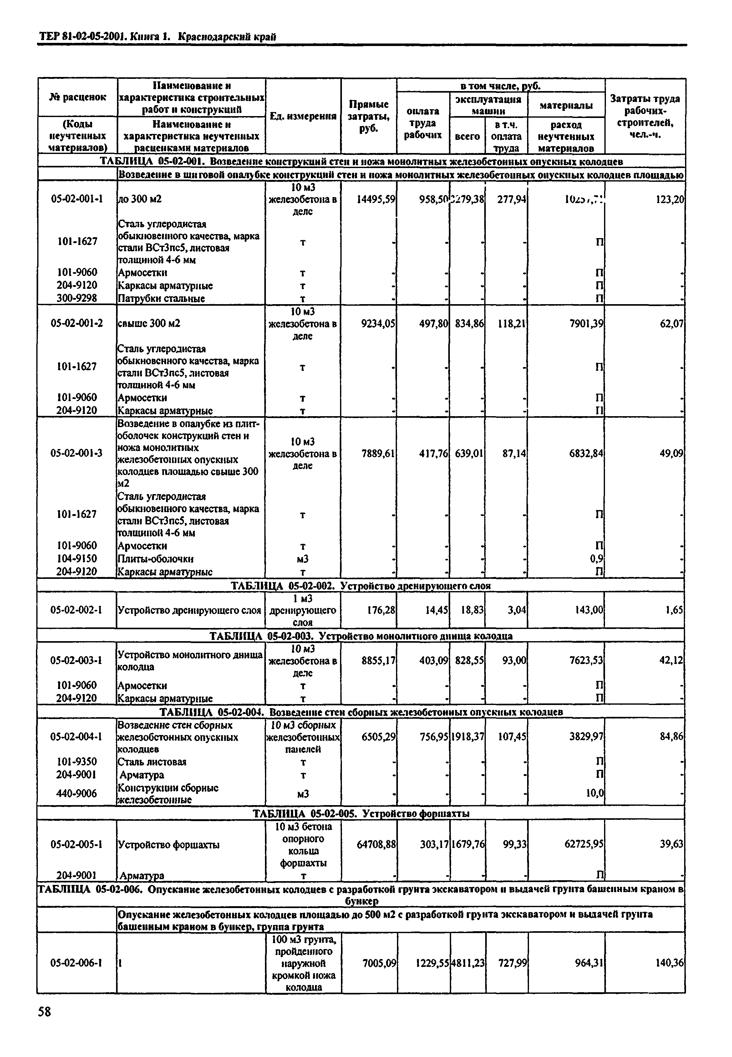 ТЕР Краснодарского края 2001-05