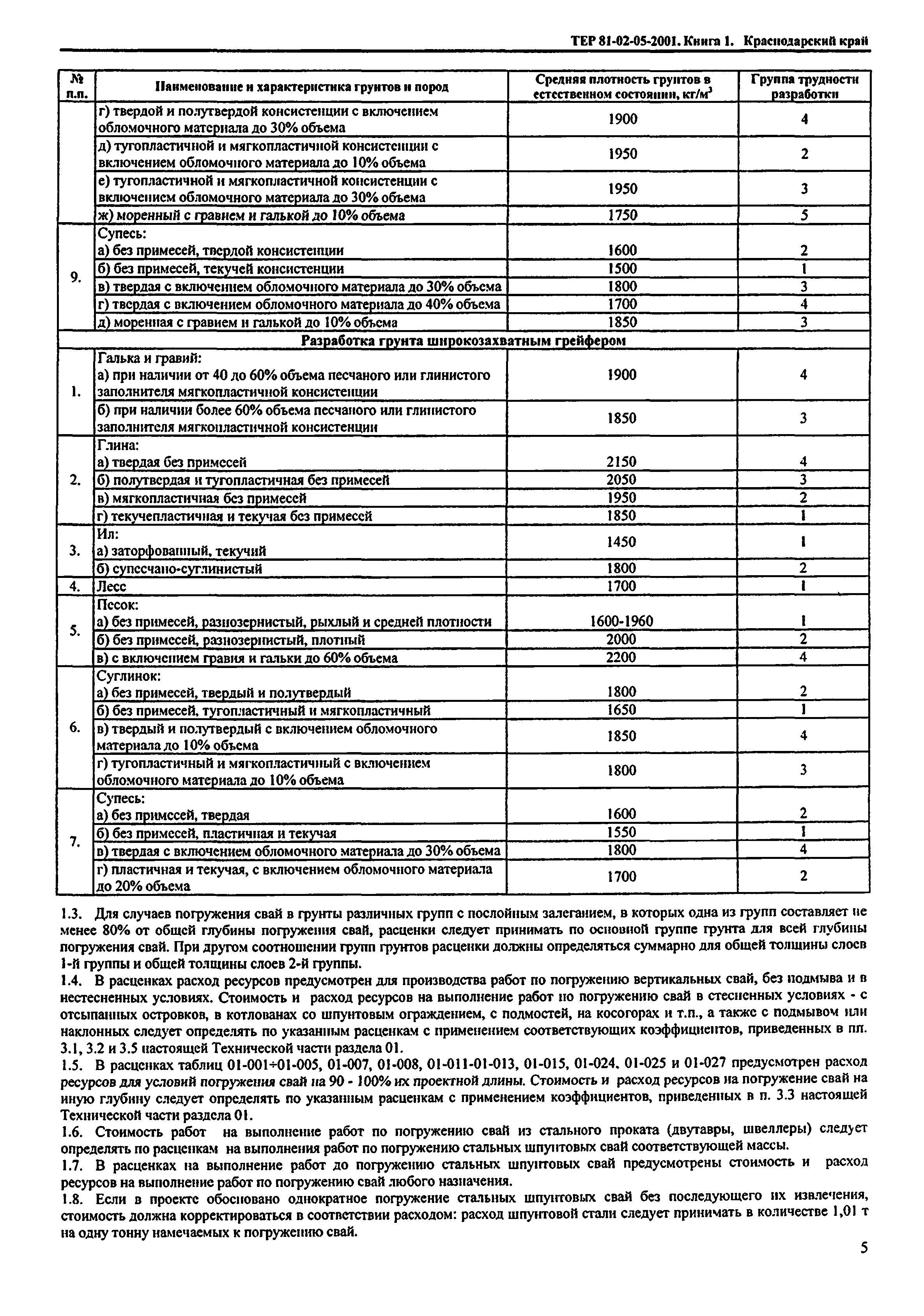 ТЕР Краснодарского края 2001-05