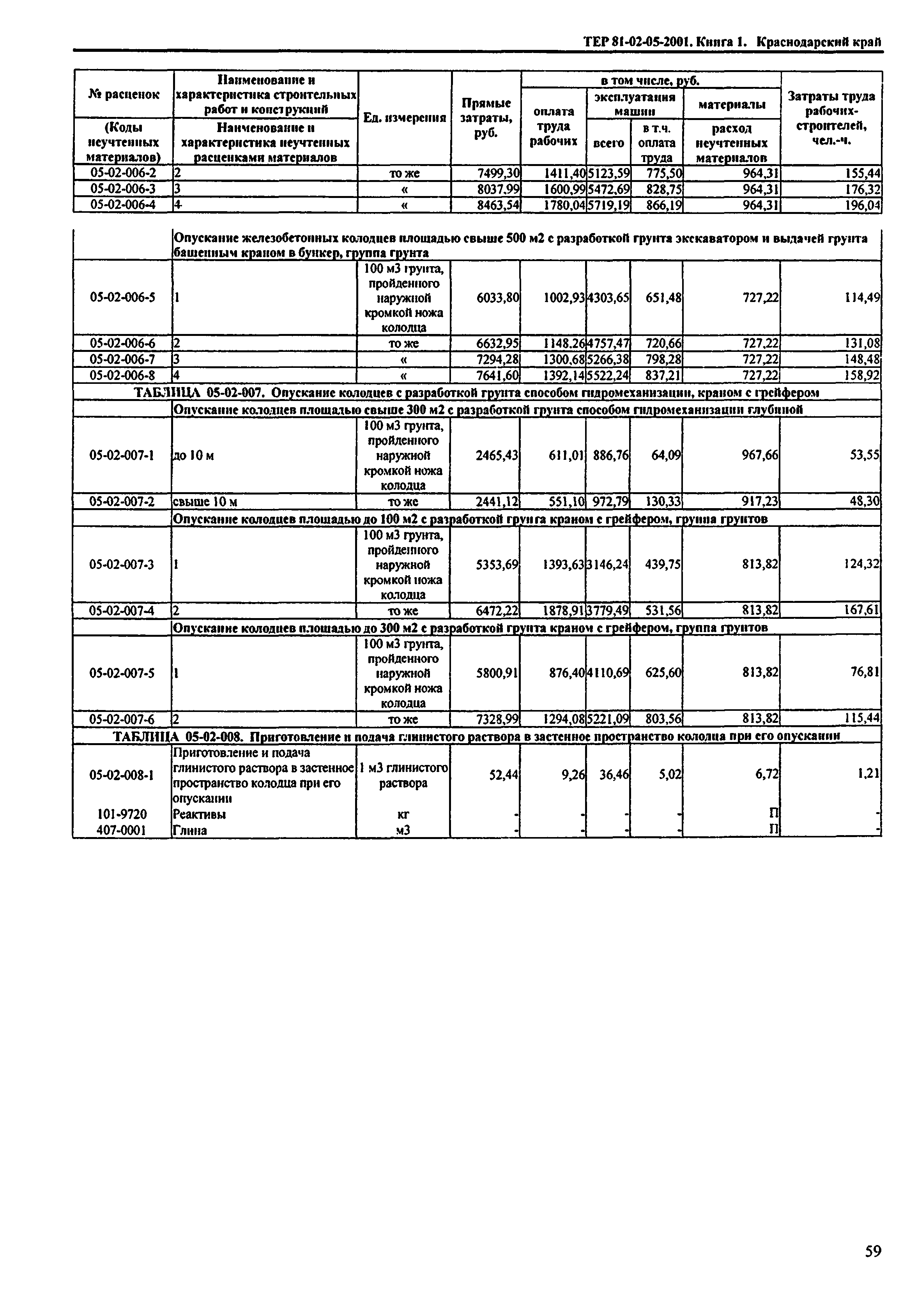 ТЕР Краснодарского края 2001-05