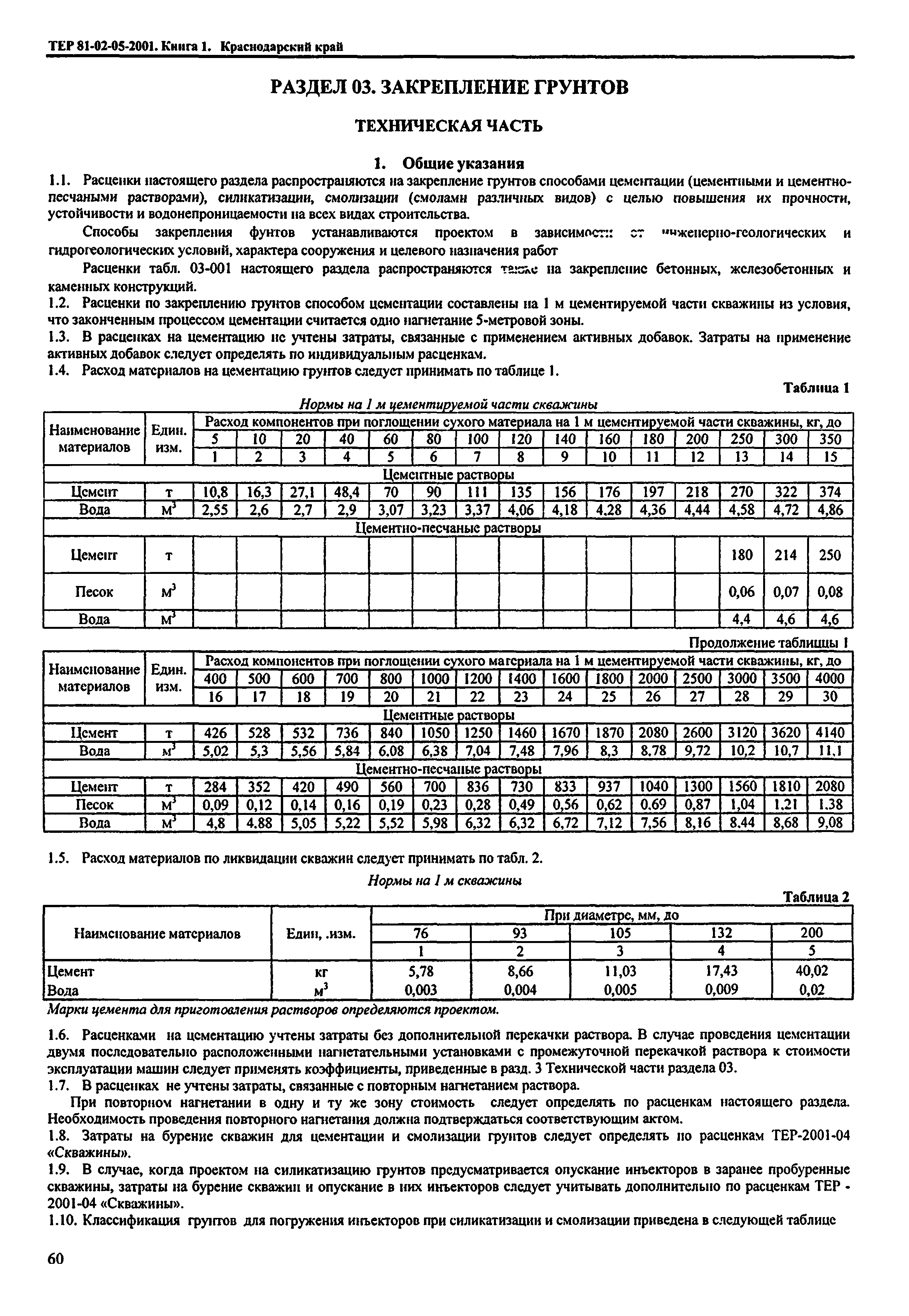 ТЕР Краснодарского края 2001-05