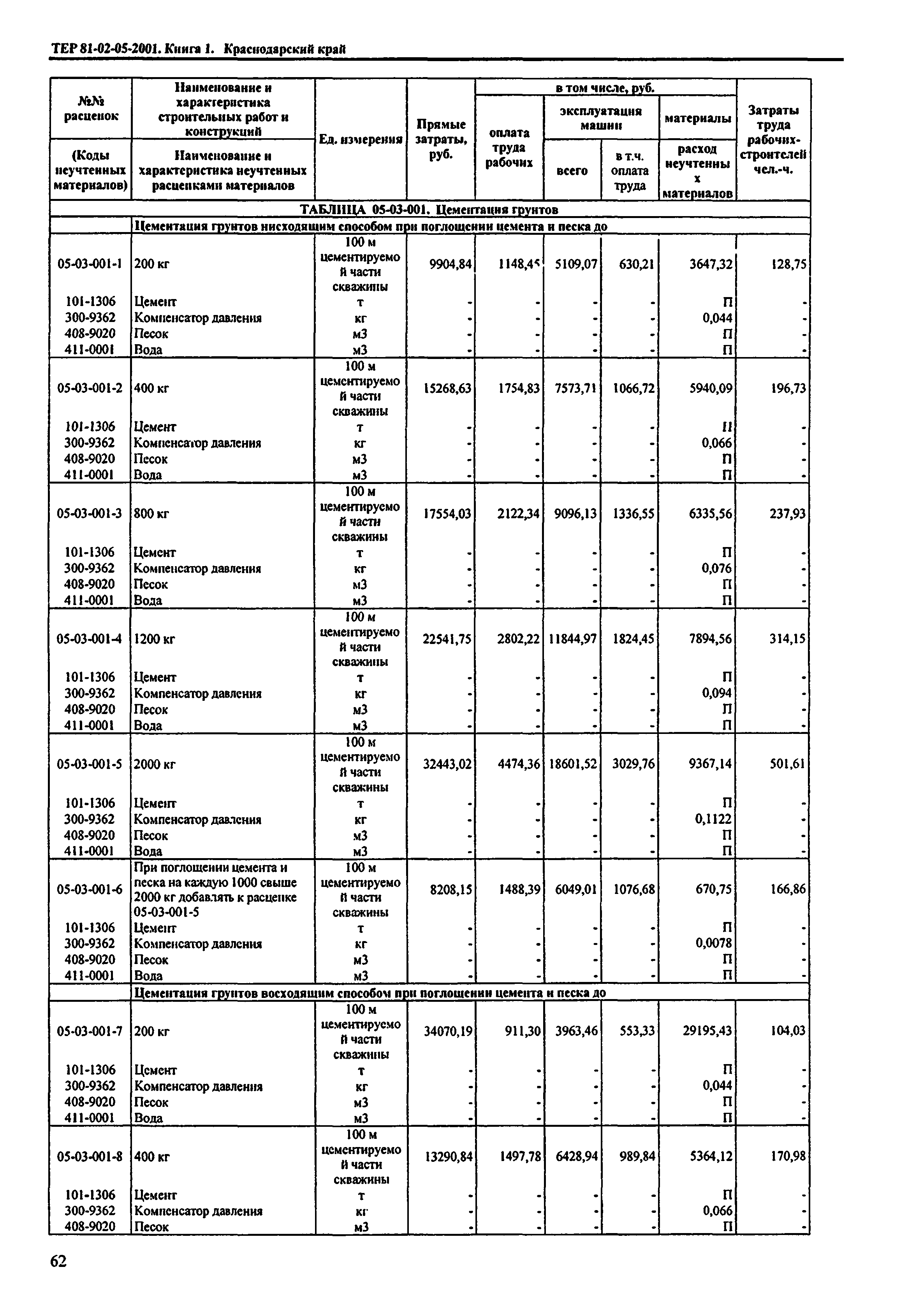 ТЕР Краснодарского края 2001-05