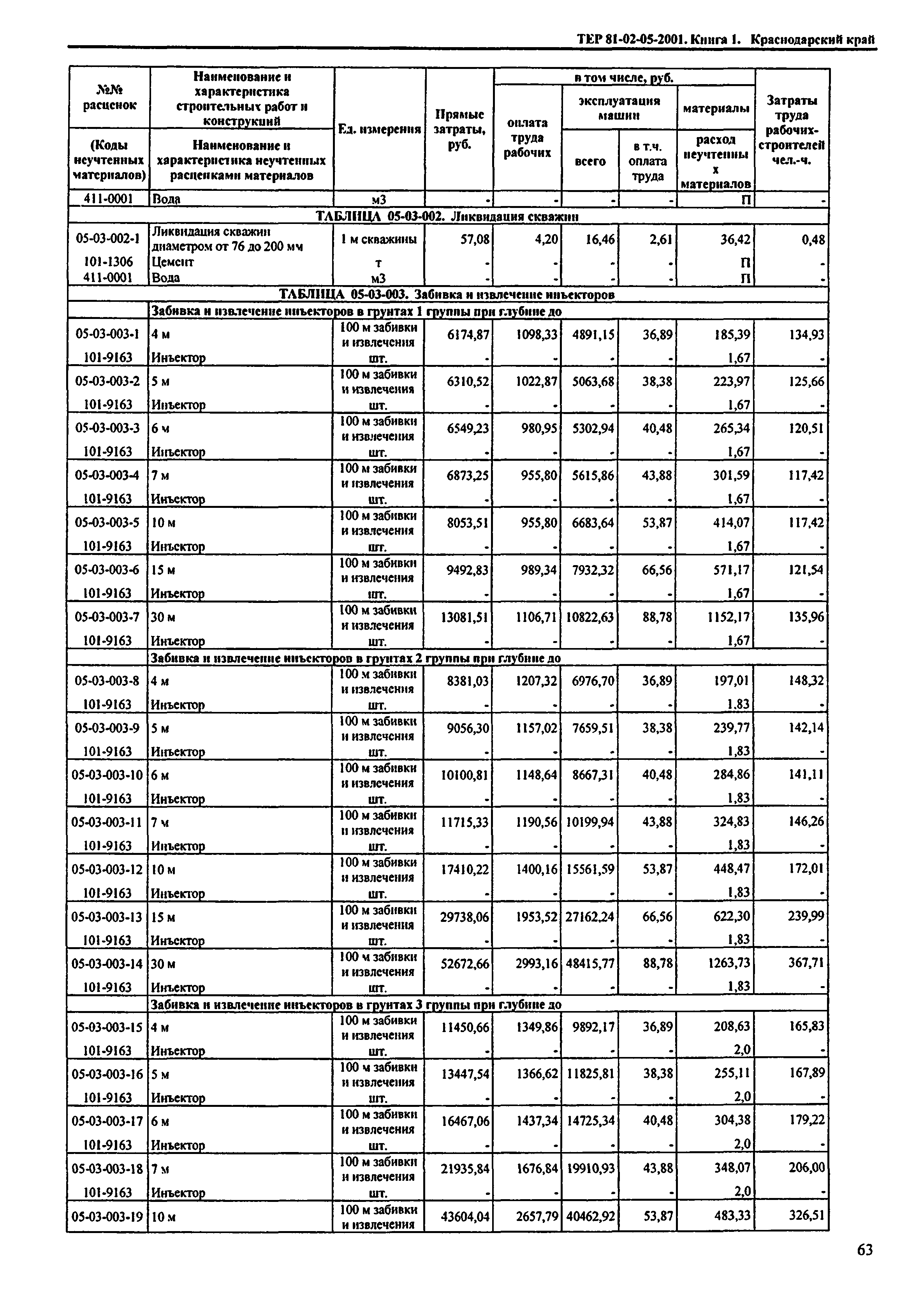 ТЕР Краснодарского края 2001-05