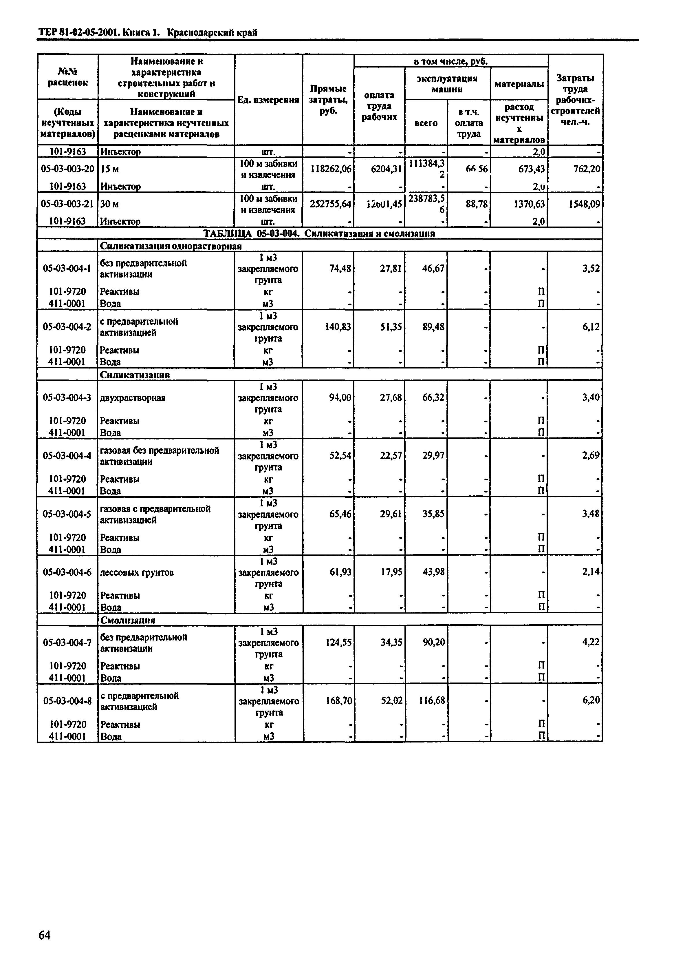 ТЕР Краснодарского края 2001-05