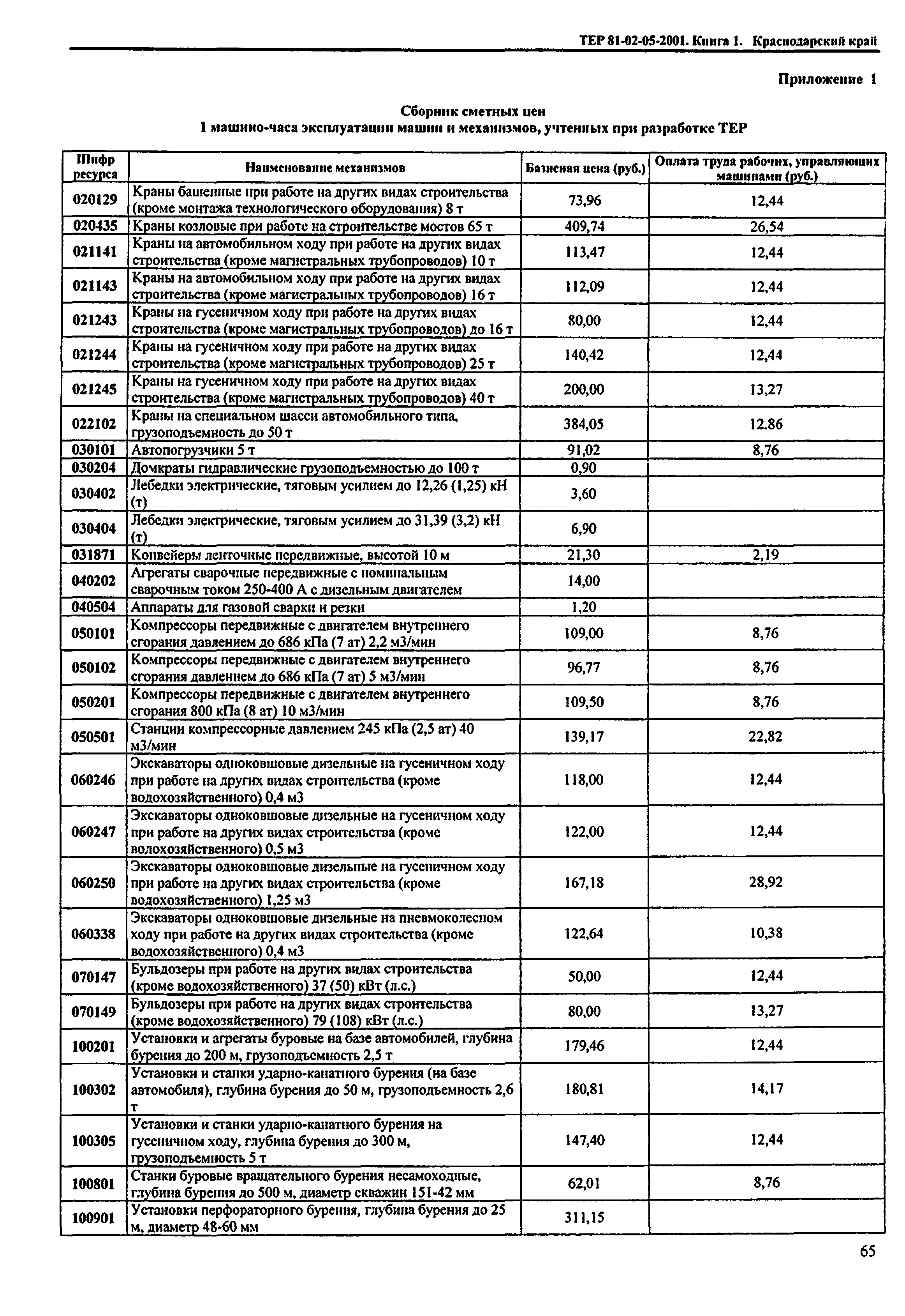 ТЕР Краснодарского края 2001-05