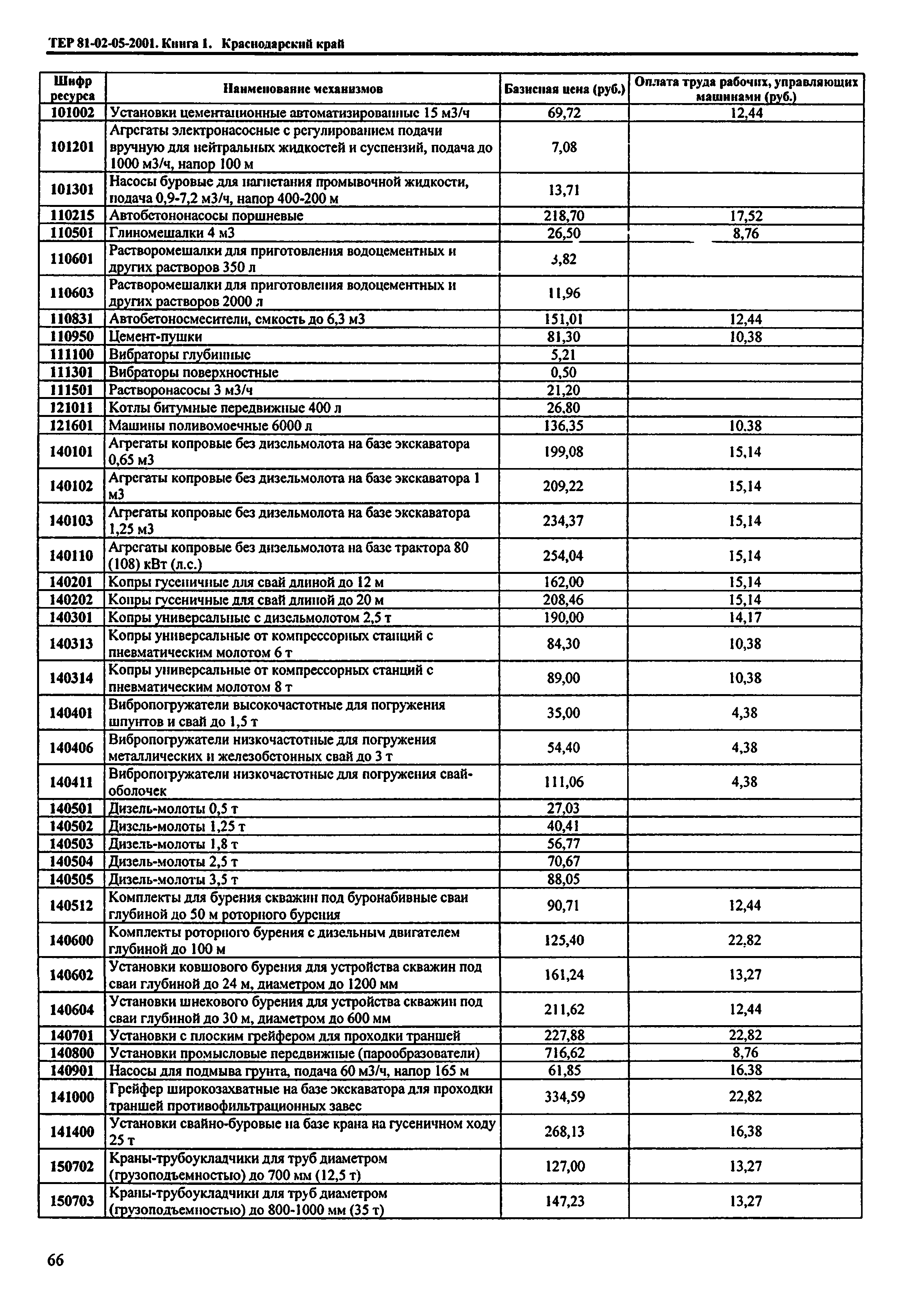 ТЕР Краснодарского края 2001-05