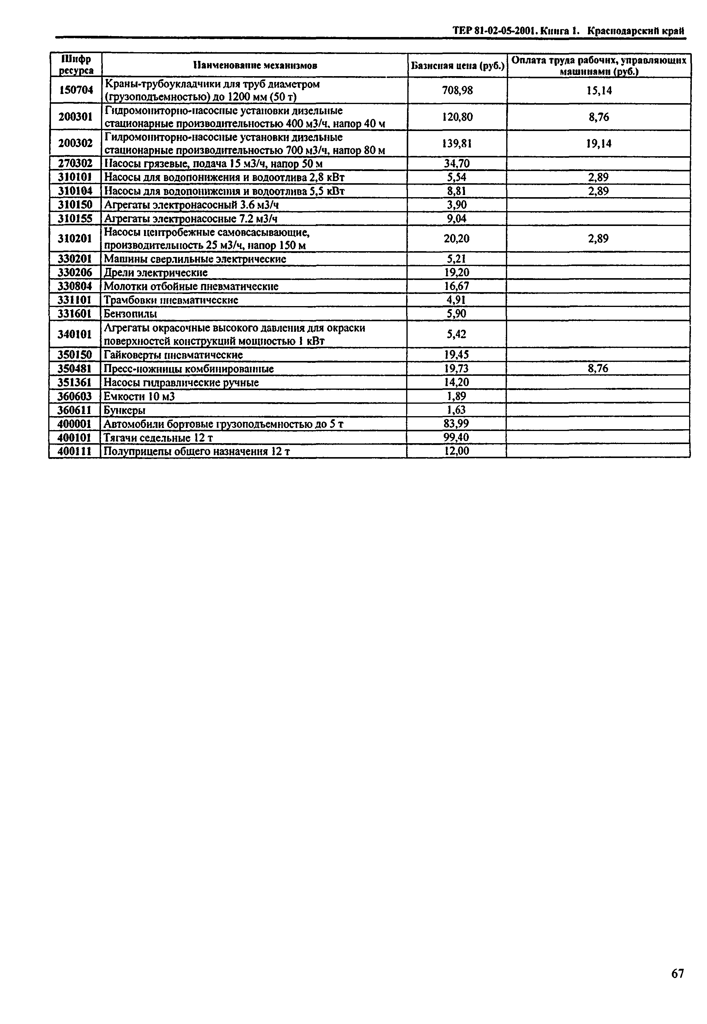 ТЕР Краснодарского края 2001-05