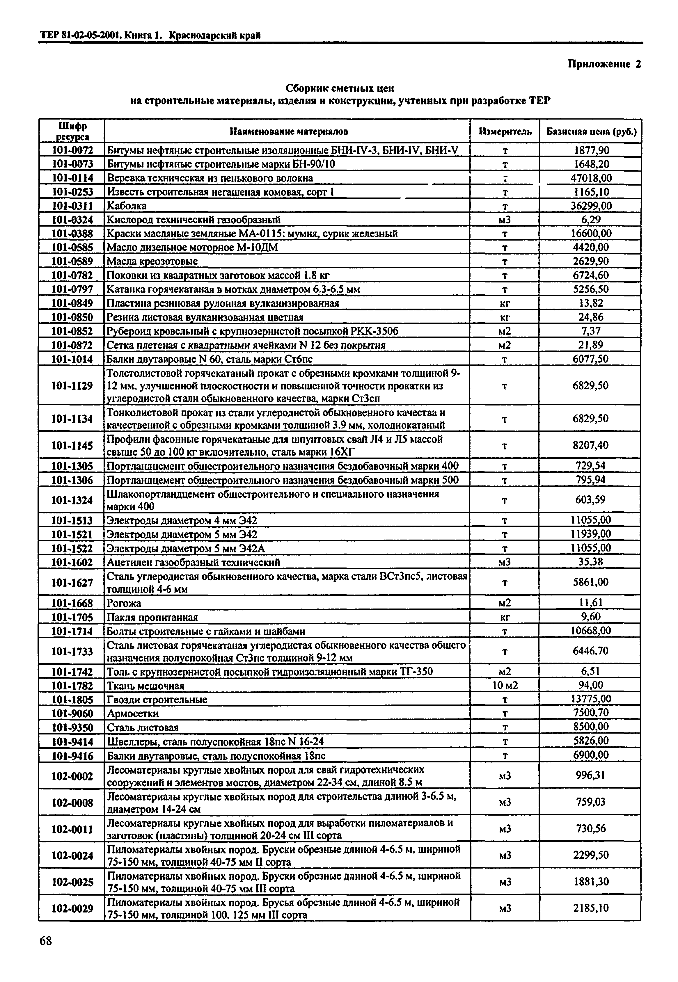 ТЕР Краснодарского края 2001-05